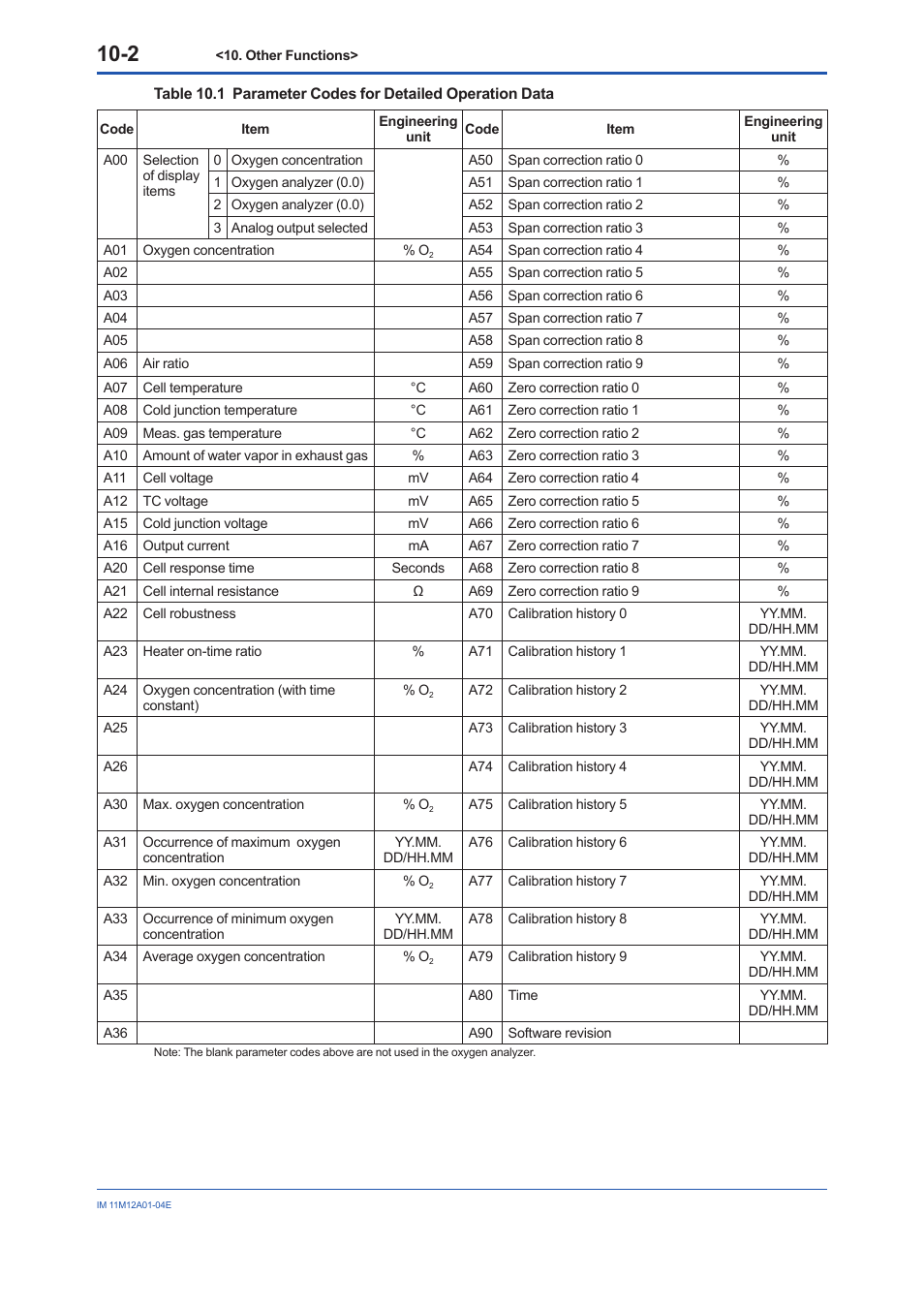 Yokogawa Integral Oxygen Analyzer ZR202 User Manual | Page 111 / 157