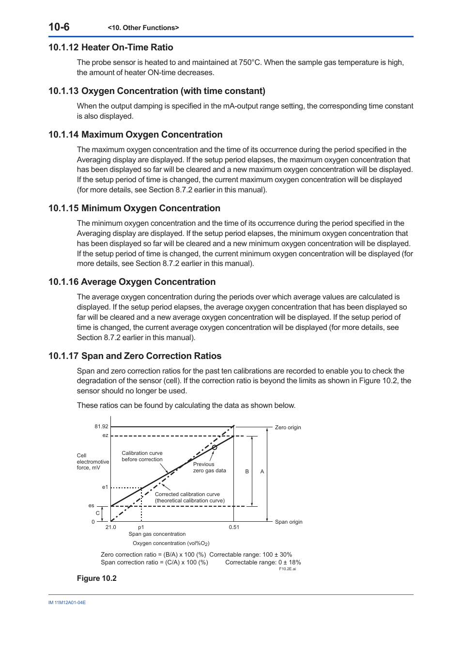 12 heater on-time ratio, 13 oxygen concentration (with time constant), 14 maximum oxygen concentration | 15 minimum oxygen concentration, 16 average oxygen concentration, 17 span and zero correction ratios | Yokogawa Integral Oxygen Analyzer ZR202 User Manual | Page 115 / 157