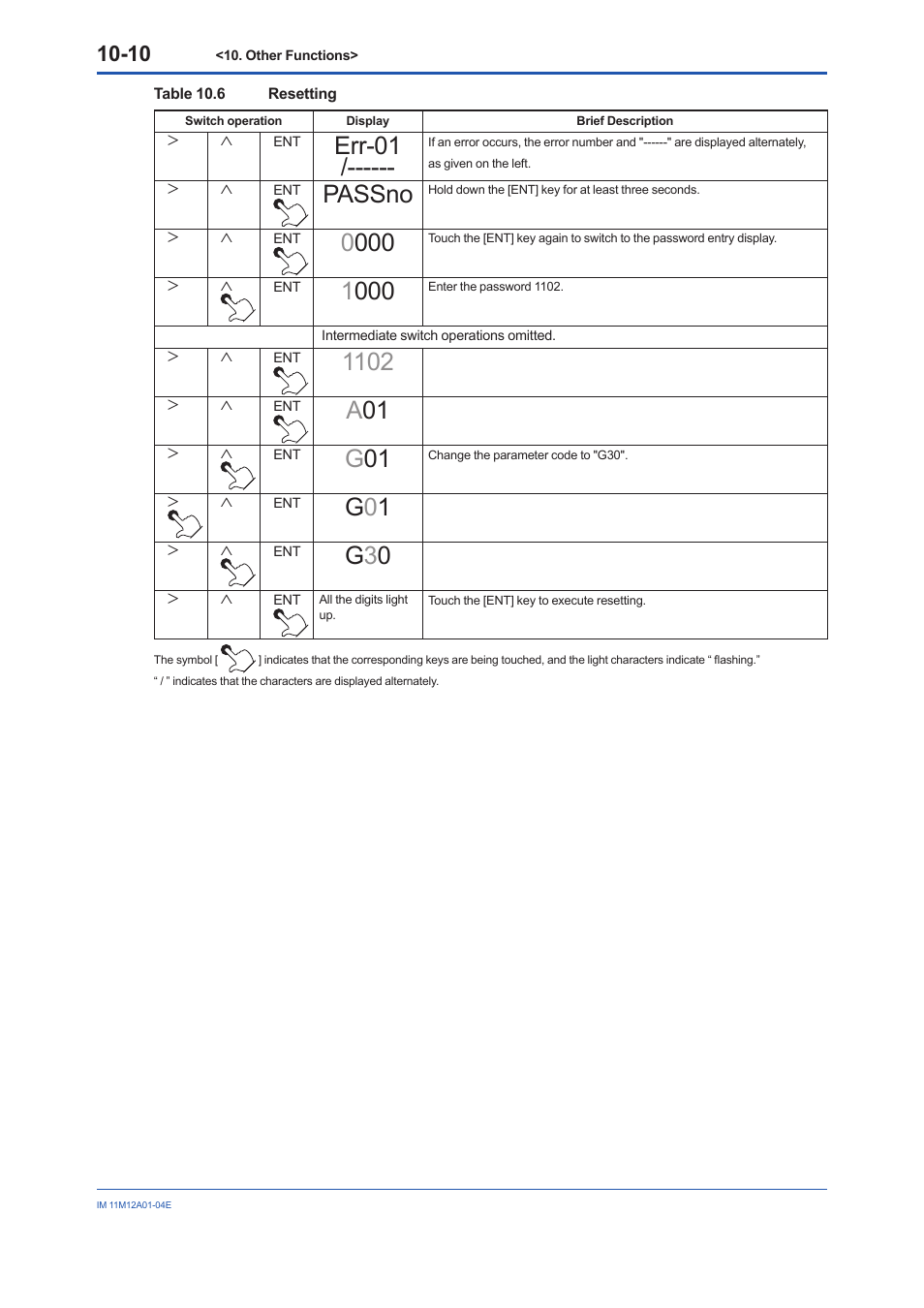 Err-01, Passno, G0 1 | G3 0 | Yokogawa Integral Oxygen Analyzer ZR202 User Manual | Page 119 / 157
