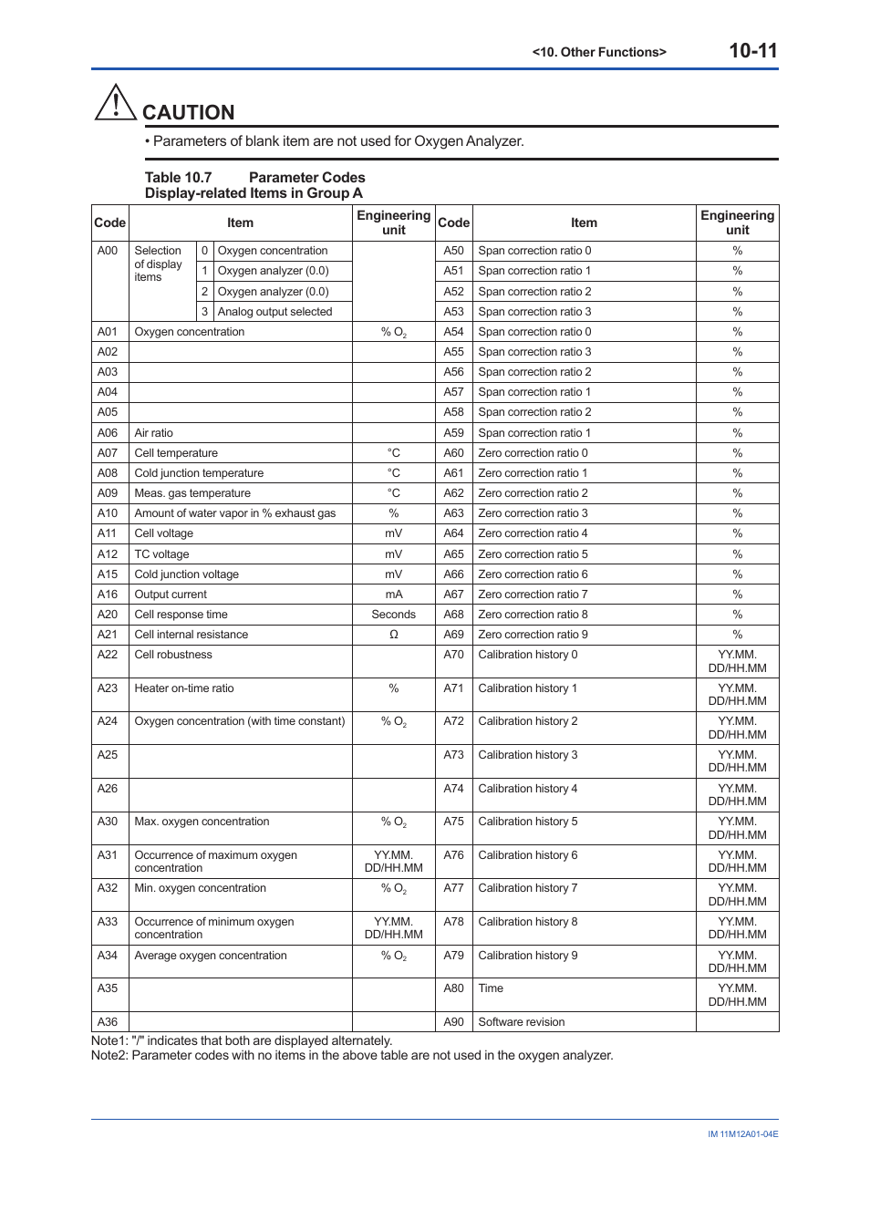 Caution | Yokogawa Integral Oxygen Analyzer ZR202 User Manual | Page 120 / 157