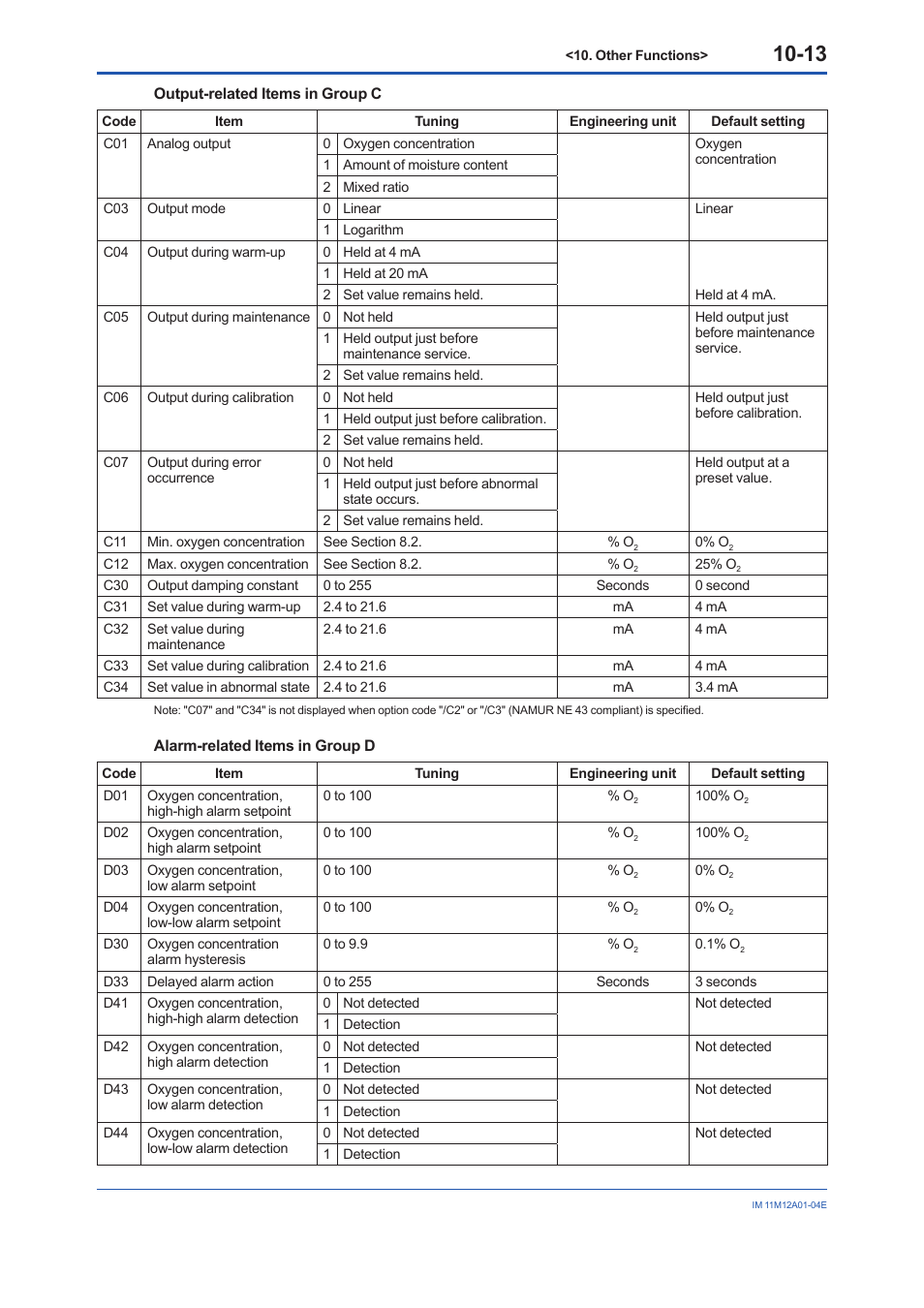 Yokogawa Integral Oxygen Analyzer ZR202 User Manual | Page 122 / 157