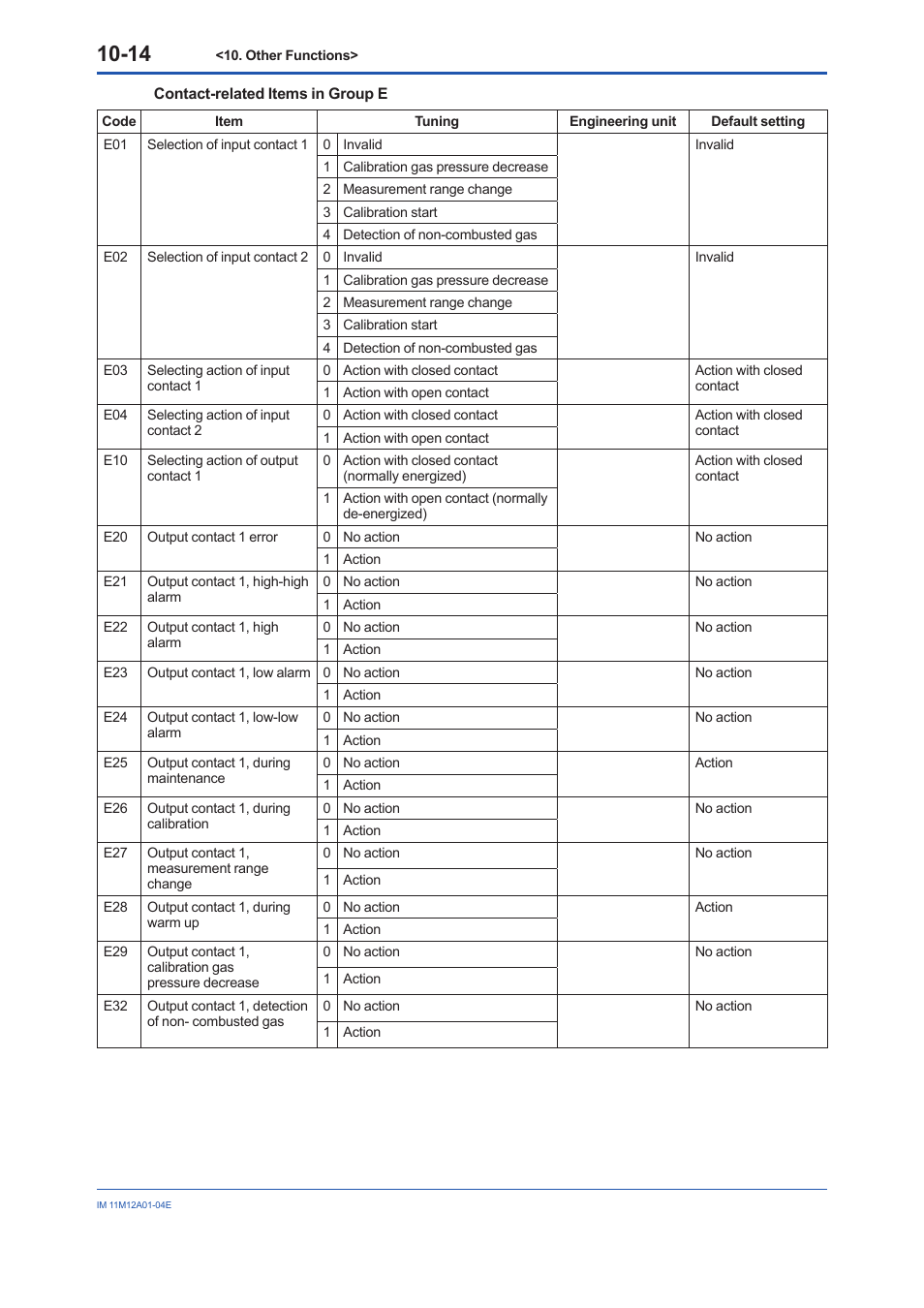 Yokogawa Integral Oxygen Analyzer ZR202 User Manual | Page 123 / 157