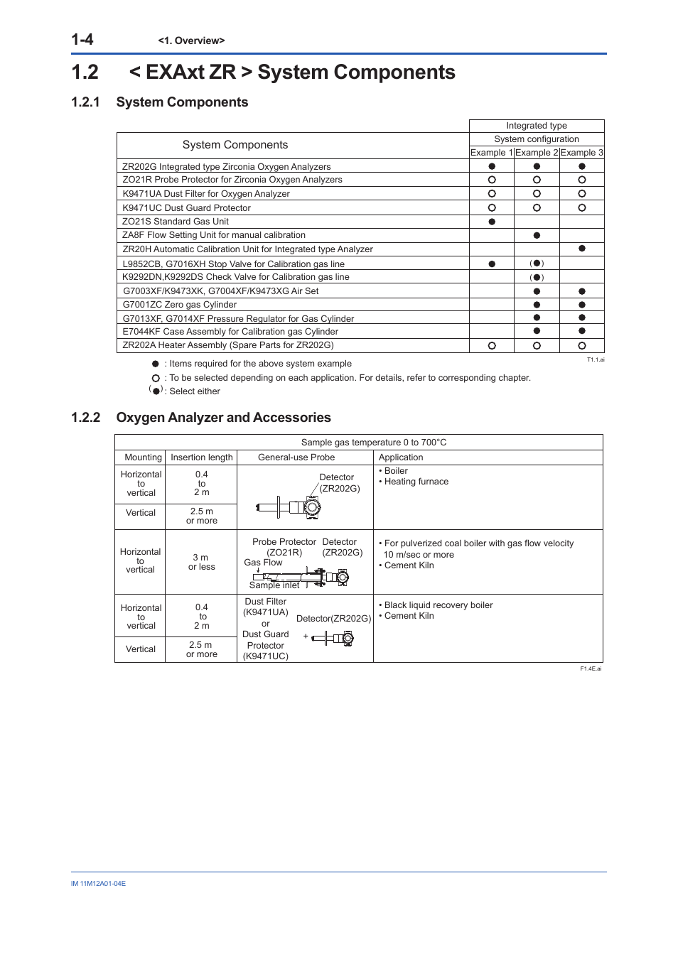 2 < exaxt zr > system components, 1 system components, 2 oxygen analyzer and accessories | Exaxt zr > system components -4 1.2.1, System components -4, Oxygen analyzer and accessories -4, System components | Yokogawa Integral Oxygen Analyzer ZR202 User Manual | Page 19 / 157