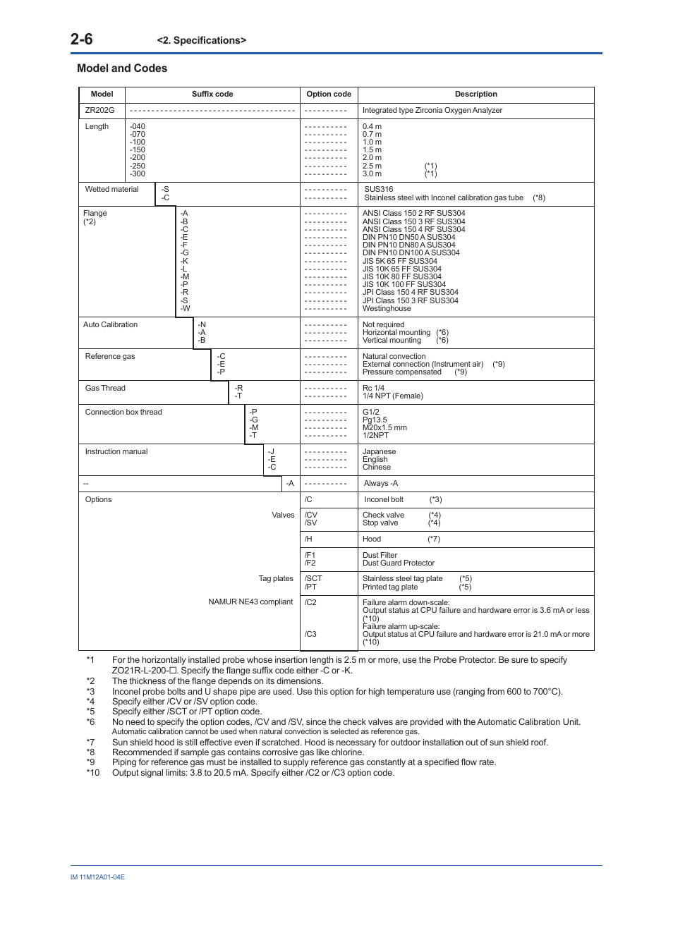 Model and codes | Yokogawa Integral Oxygen Analyzer ZR202 User Manual | Page 25 / 157