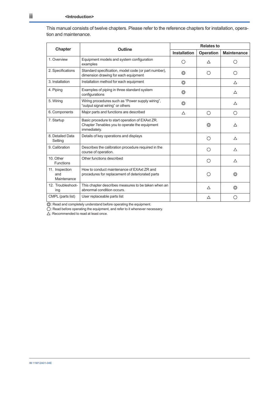 Yokogawa Integral Oxygen Analyzer ZR202 User Manual | Page 3 / 157