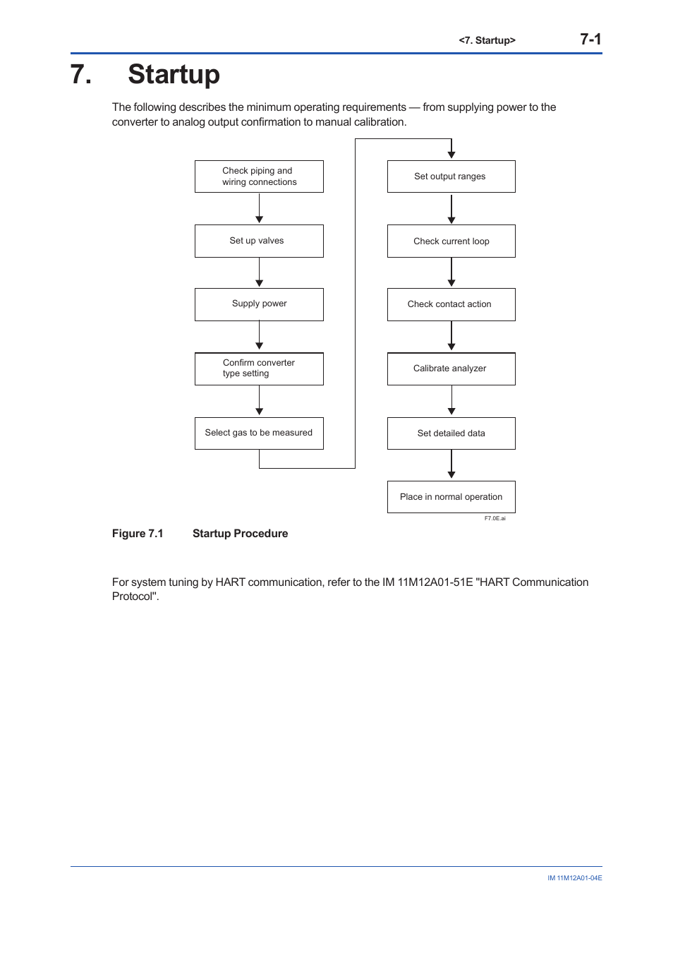 Startup, Startup -1 | Yokogawa Integral Oxygen Analyzer ZR202 User Manual | Page 66 / 157