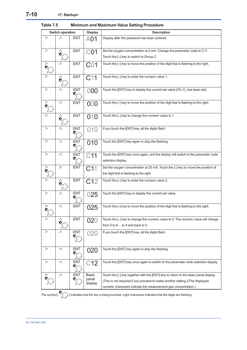 C0 1, C1 1, C1 2 | Yokogawa Integral Oxygen Analyzer ZR202 User Manual | Page 75 / 157