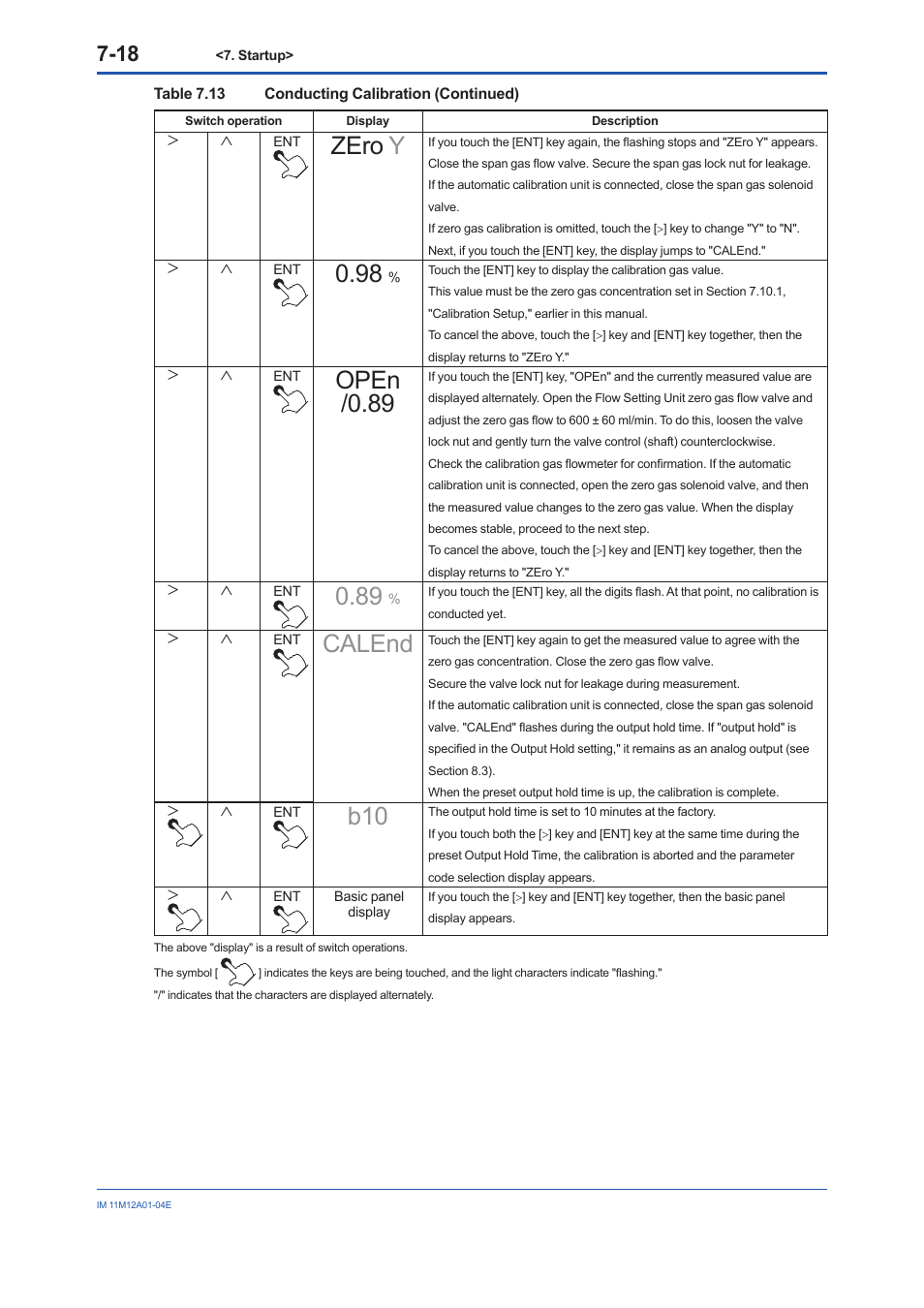 Zero y, Open /0.89, Calend | Yokogawa Integral Oxygen Analyzer ZR202 User Manual | Page 83 / 157