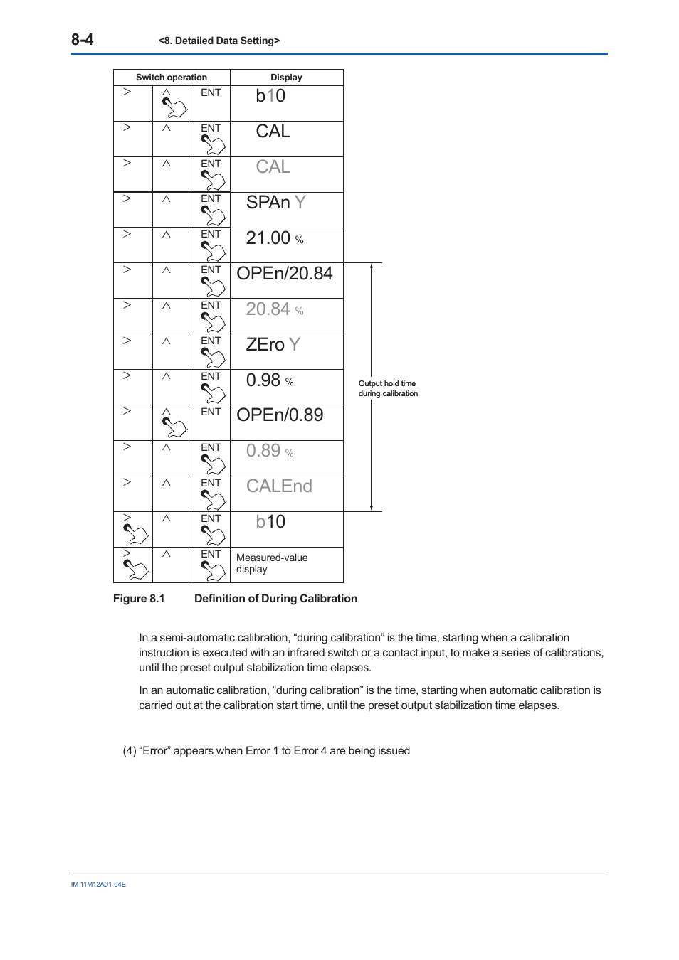 B1 0, Span y, Open/20.84 | Zero y, Open/0.89, Calend | Yokogawa Integral Oxygen Analyzer ZR202 User Manual | Page 87 / 157