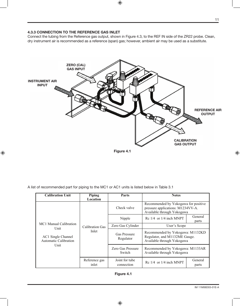Yokogawa AC8 Calibration Units User Manual | Page 11 / 32