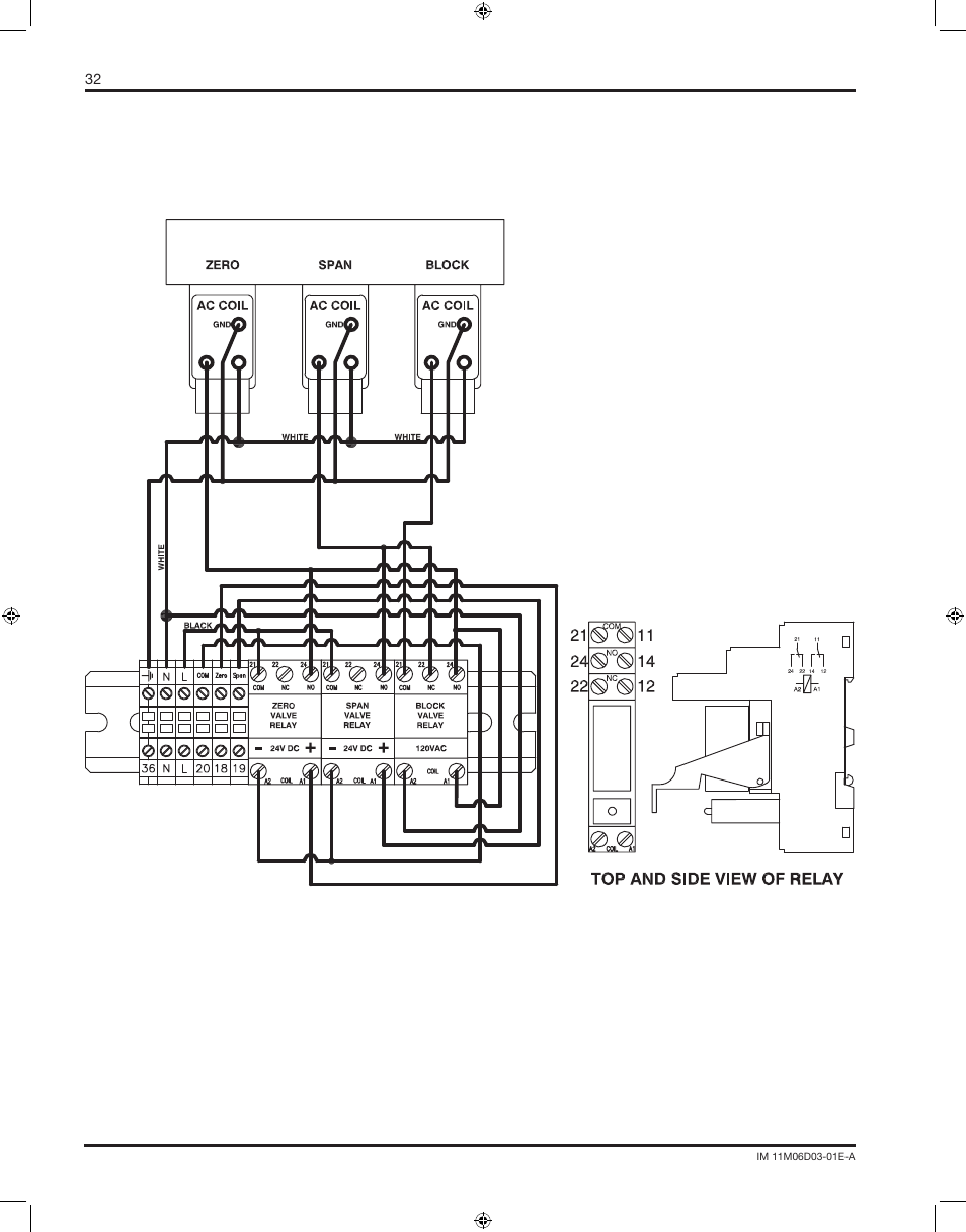 Yokogawa AC8 Calibration Units User Manual | Page 32 / 32