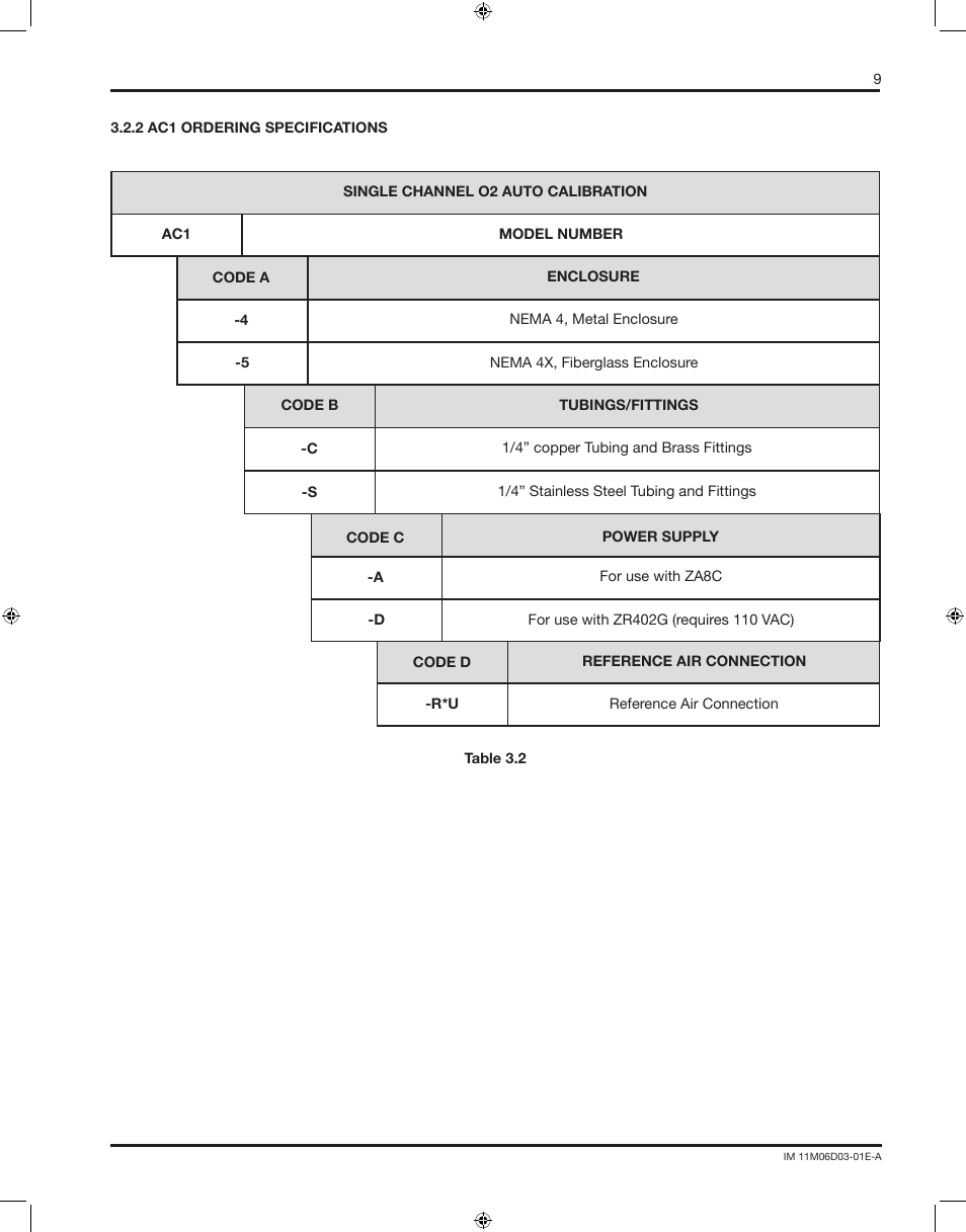 Yokogawa AC8 Calibration Units User Manual | Page 9 / 32