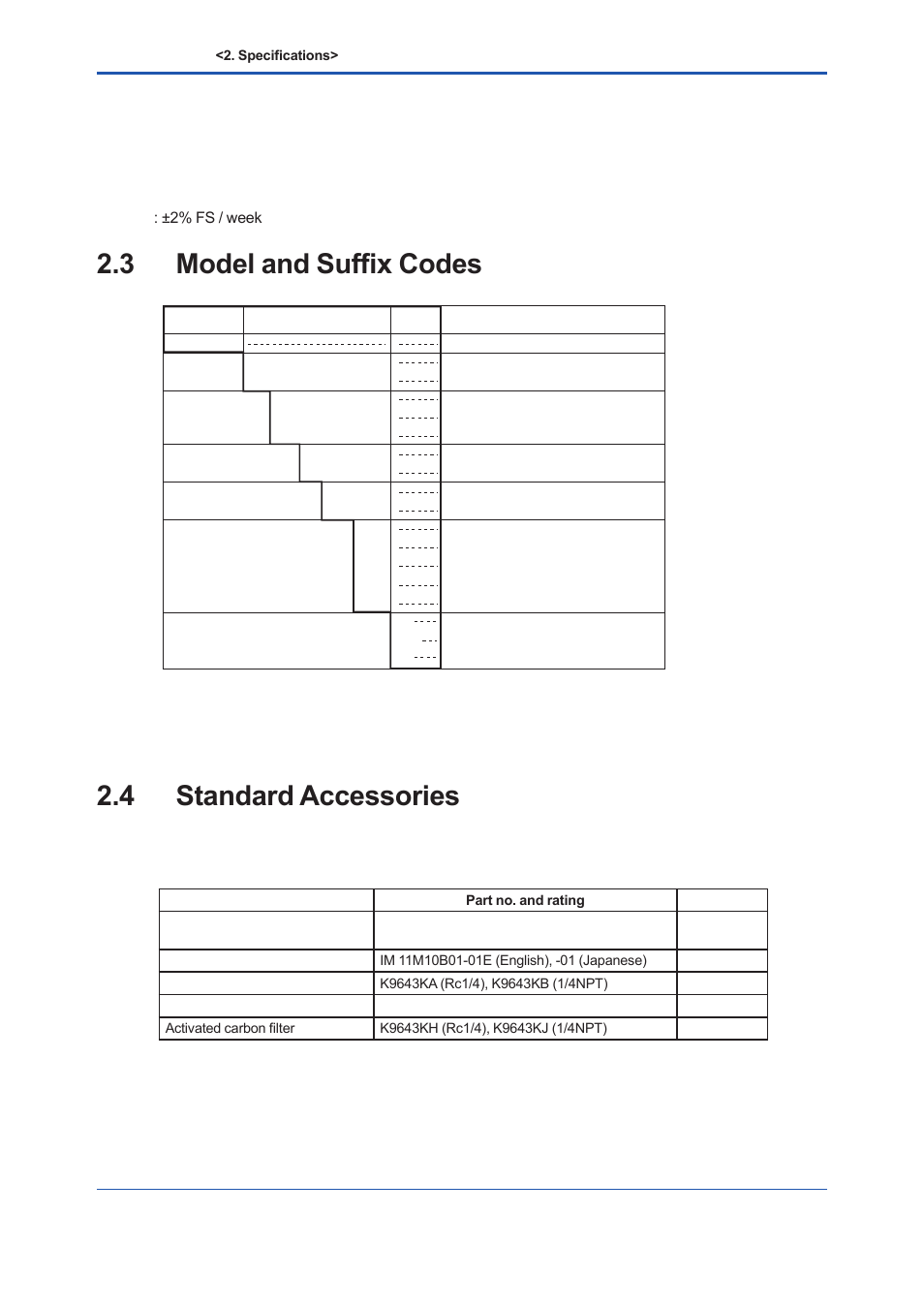 3 model and suffix codes, 4 standard accessories, Model and suffix codes -4 | Standard accessories -4 | Yokogawa Low Concentration (ppm) Zirconia Oxygen Analyzer OX400 User Manual | Page 15 / 67