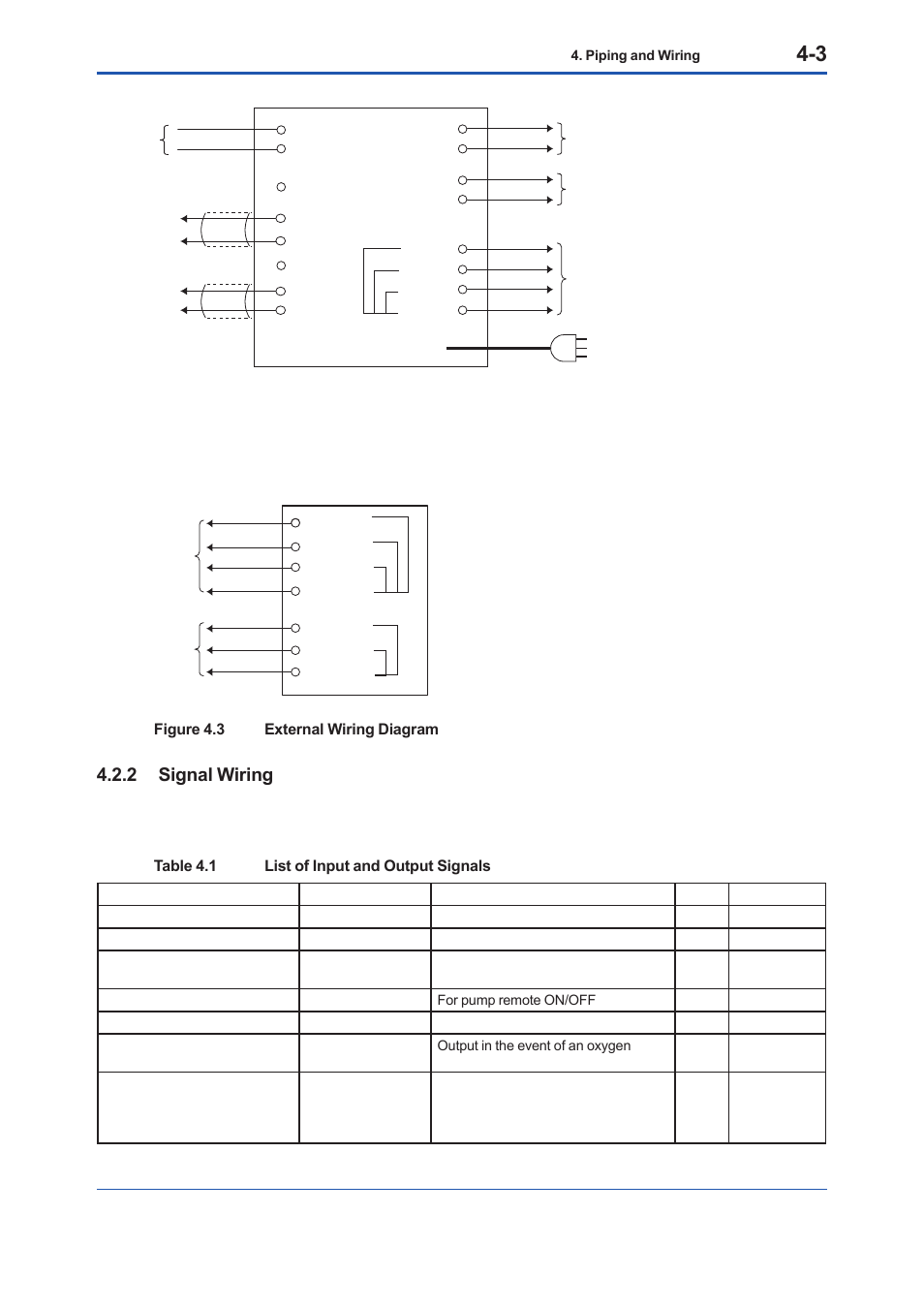 2 signal wiring, Signal wiring -3 | Yokogawa Low Concentration (ppm) Zirconia Oxygen Analyzer OX400 User Manual | Page 30 / 67