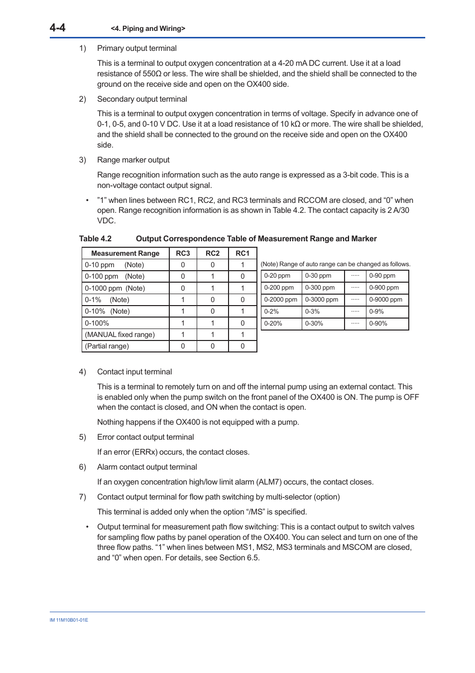 Yokogawa Low Concentration (ppm) Zirconia Oxygen Analyzer OX400 User Manual | Page 31 / 67