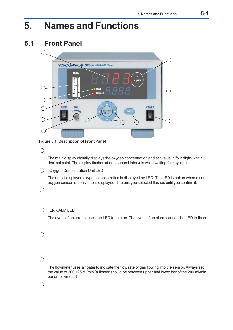 Names and functions, 1 front panel, Names and functions -1 | Front panel -1 | Yokogawa Low Concentration (ppm) Zirconia Oxygen Analyzer OX400 User Manual | Page 34 / 67