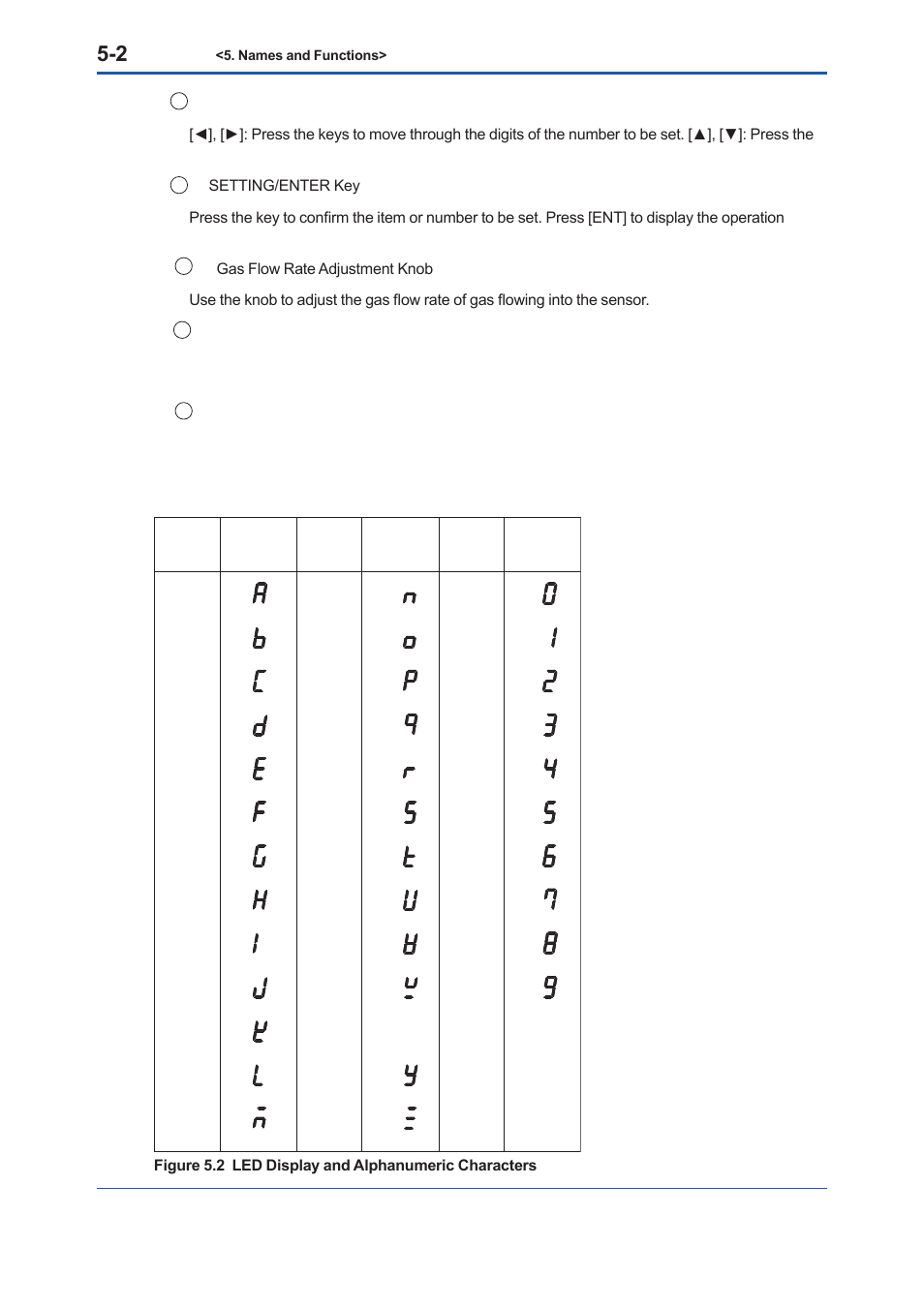 Yokogawa Low Concentration (ppm) Zirconia Oxygen Analyzer OX400 User Manual | Page 35 / 67