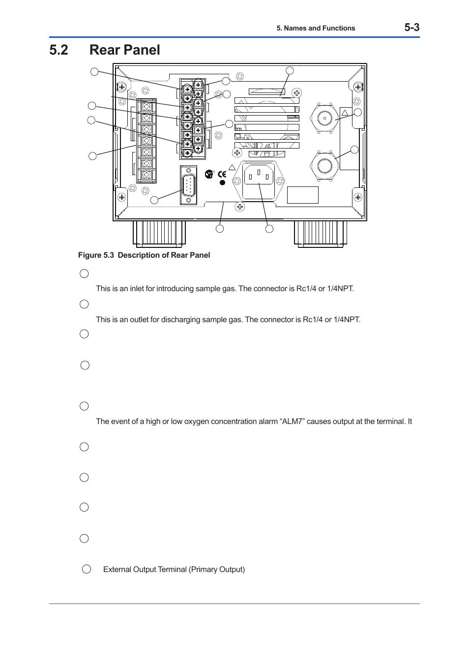 2 rear panel, Rear panel -3, Figure 5.3 description of rear panel | Yokogawa Low Concentration (ppm) Zirconia Oxygen Analyzer OX400 User Manual | Page 36 / 67