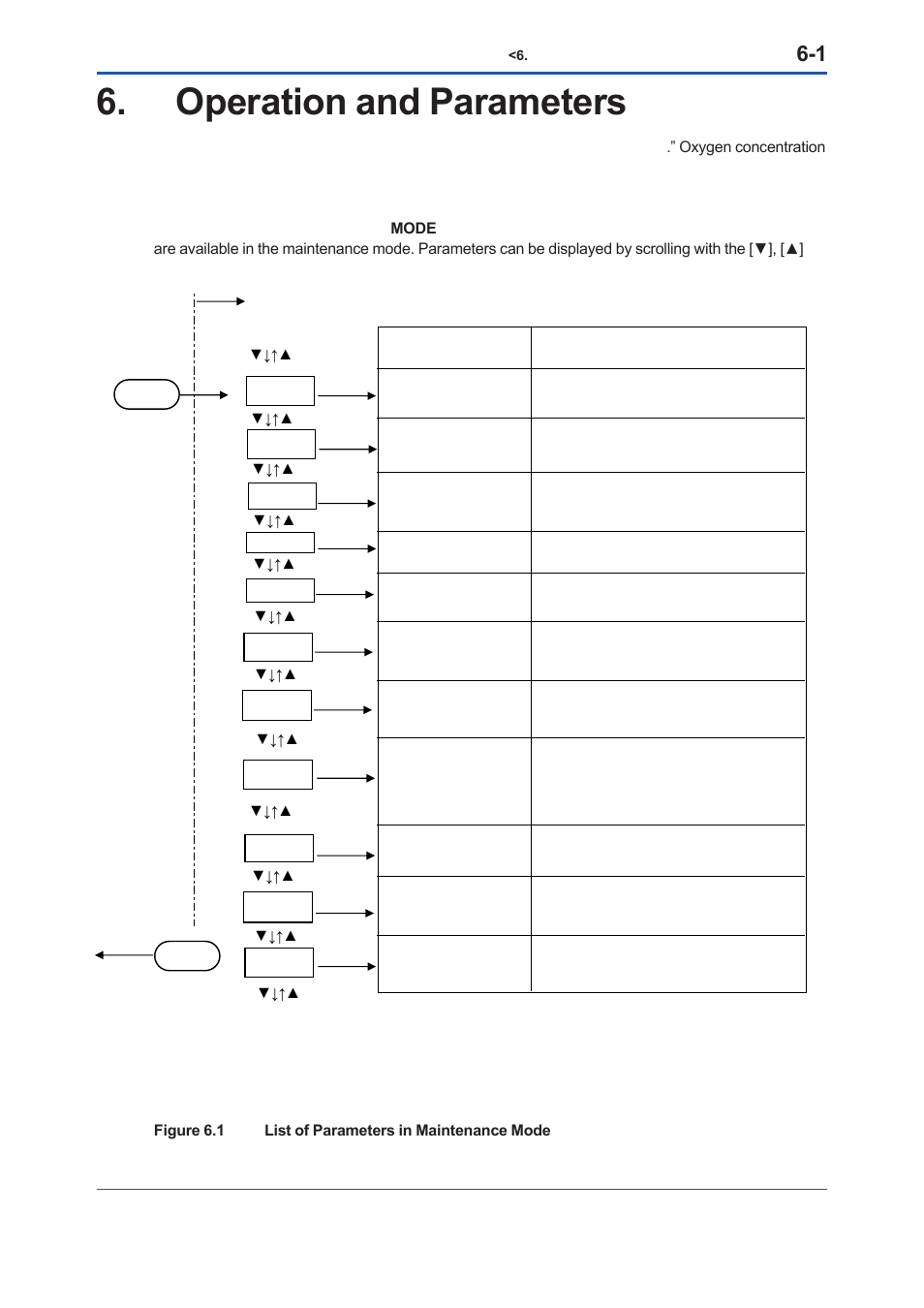 Operation and parameters, Operation and parameters -1 | Yokogawa Low Concentration (ppm) Zirconia Oxygen Analyzer OX400 User Manual | Page 38 / 67
