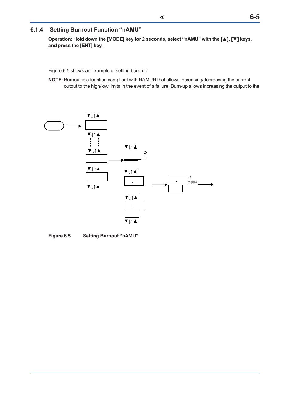 4 setting burnout function “namu, Setting burnout function “namu” -5 | Yokogawa Low Concentration (ppm) Zirconia Oxygen Analyzer OX400 User Manual | Page 42 / 67