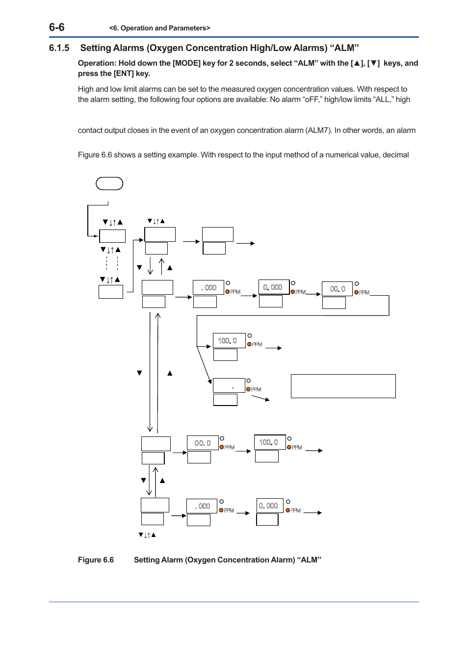 Yokogawa Low Concentration (ppm) Zirconia Oxygen Analyzer OX400 User Manual | Page 43 / 67