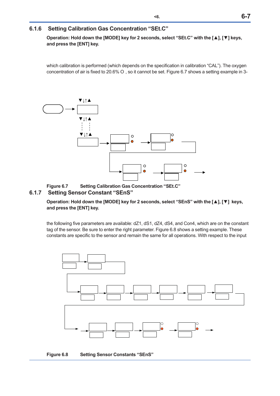 6 setting calibration gas concentration “set.c, 7 setting sensor constant “sens, Sens | 00ab, Ae0e, Ff79, Ac75, 0a 1 | Yokogawa Low Concentration (ppm) Zirconia Oxygen Analyzer OX400 User Manual | Page 44 / 67