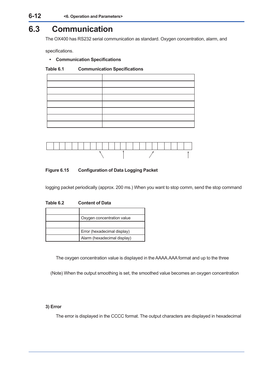3 communication | Yokogawa Low Concentration (ppm) Zirconia Oxygen Analyzer OX400 User Manual | Page 49 / 67