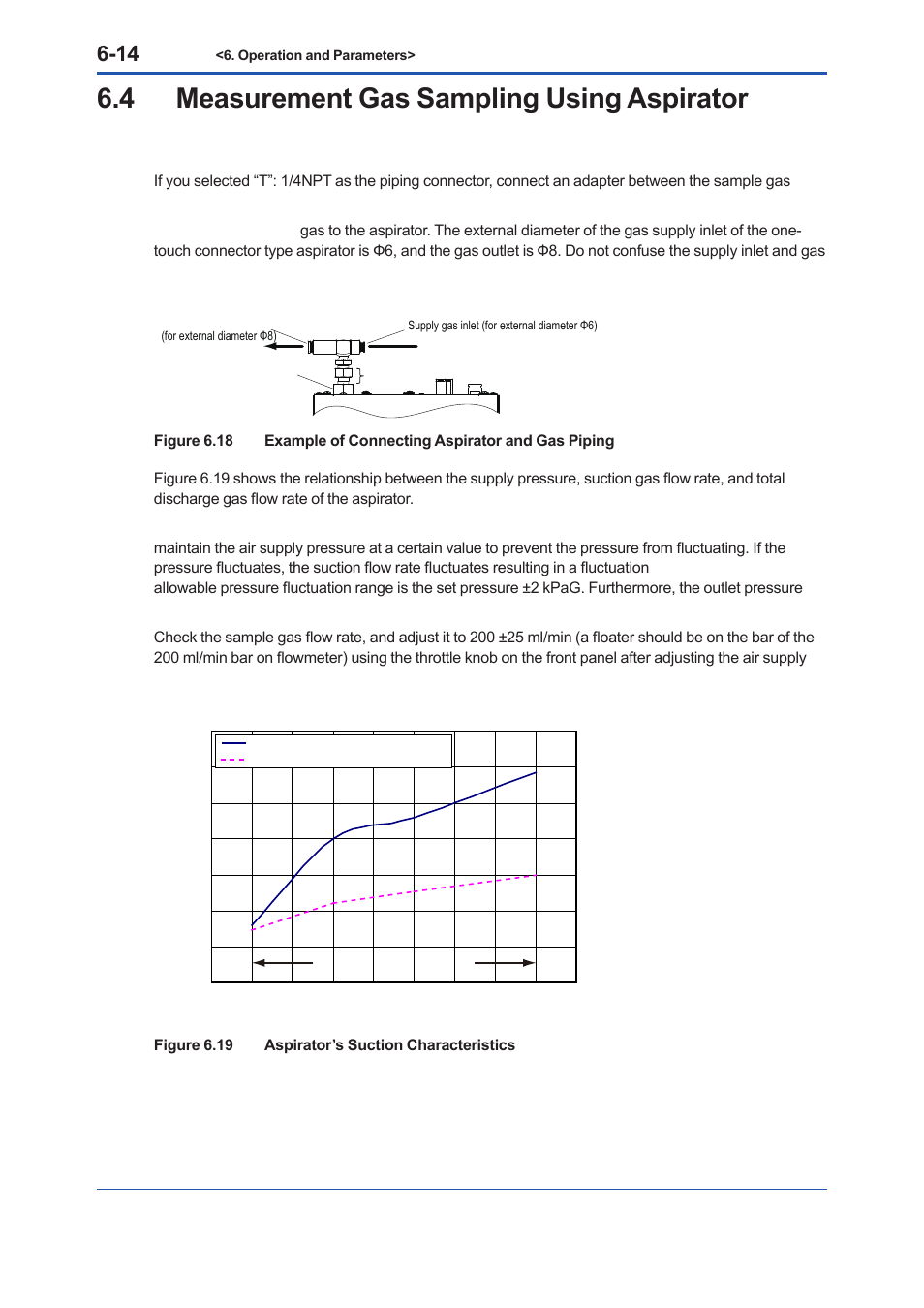 4 measurement gas sampling using aspirator | Yokogawa Low Concentration (ppm) Zirconia Oxygen Analyzer OX400 User Manual | Page 51 / 67