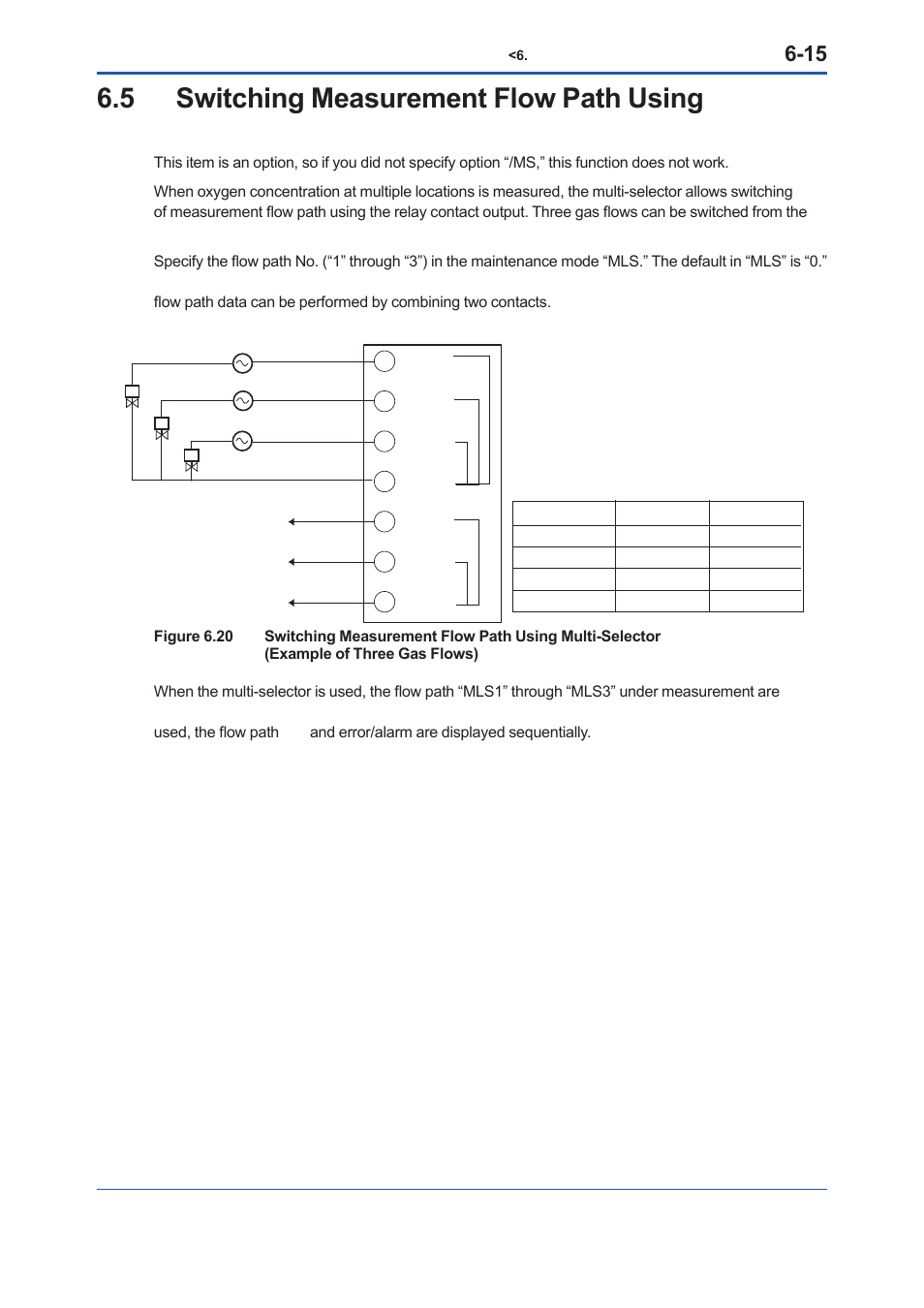 Yokogawa Low Concentration (ppm) Zirconia Oxygen Analyzer OX400 User Manual | Page 52 / 67