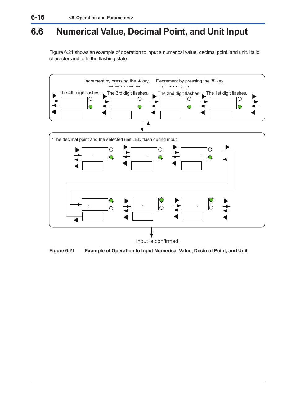 Yokogawa Low Concentration (ppm) Zirconia Oxygen Analyzer OX400 User Manual | Page 53 / 67