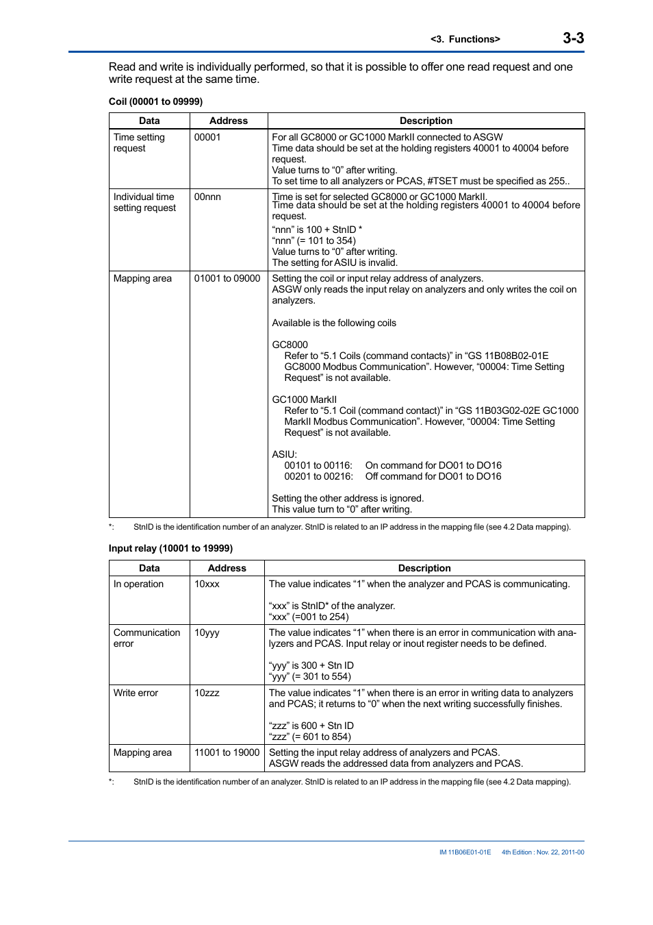 Yokogawa GC1000 Mark II Process Gas Chromatograph User Manual | Page 12 / 41