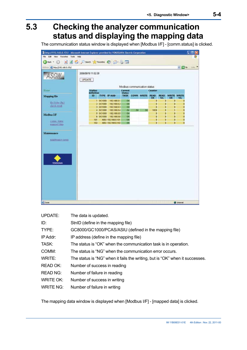 Data -4 | Yokogawa GC1000 Mark II Process Gas Chromatograph User Manual | Page 33 / 41