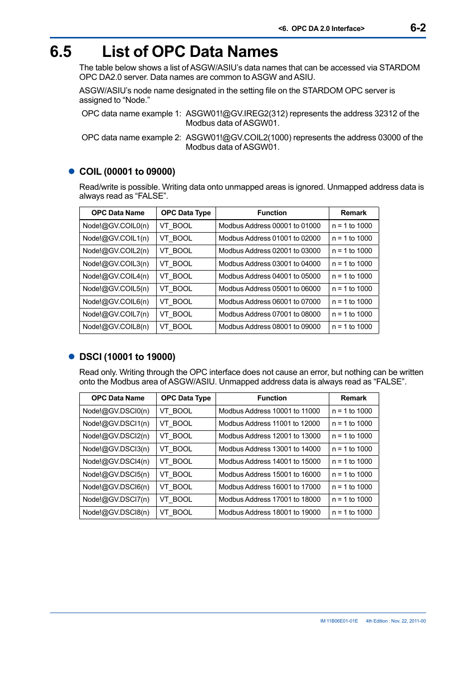 5 list of opc data names, List of opc data names -2 | Yokogawa GC1000 Mark II Process Gas Chromatograph User Manual | Page 37 / 41