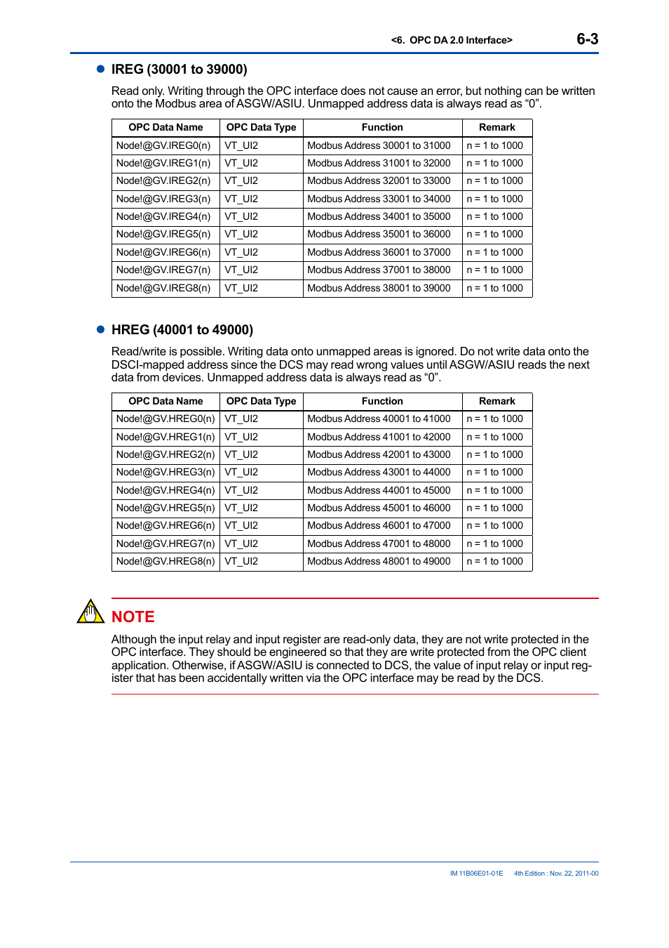 Yokogawa GC1000 Mark II Process Gas Chromatograph User Manual | Page 38 / 41