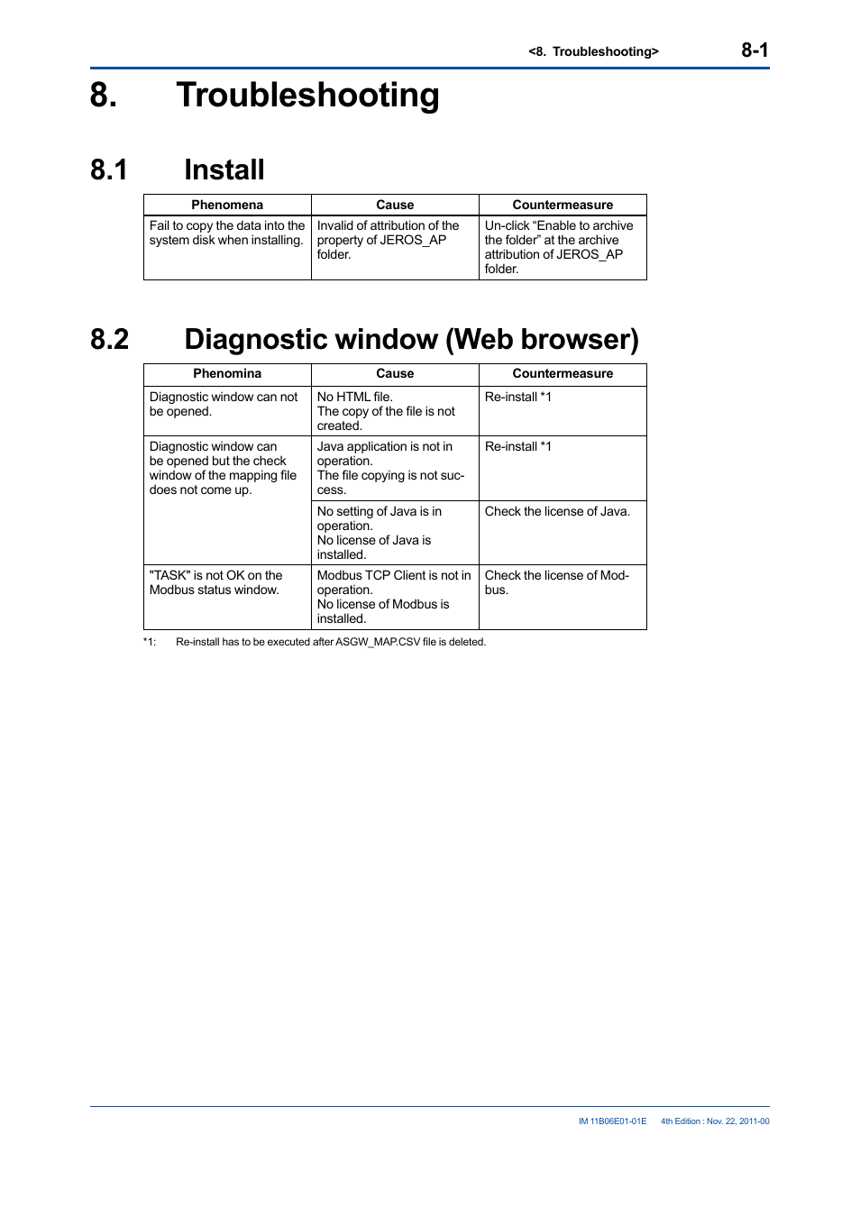 Troubleshooting, 1 install, 2 diagnostic window (web browser) | Troubleshooting -1, 1 install -1 8.2, Diagnostic window (web browser) -1 | Yokogawa GC1000 Mark II Process Gas Chromatograph User Manual | Page 40 / 41