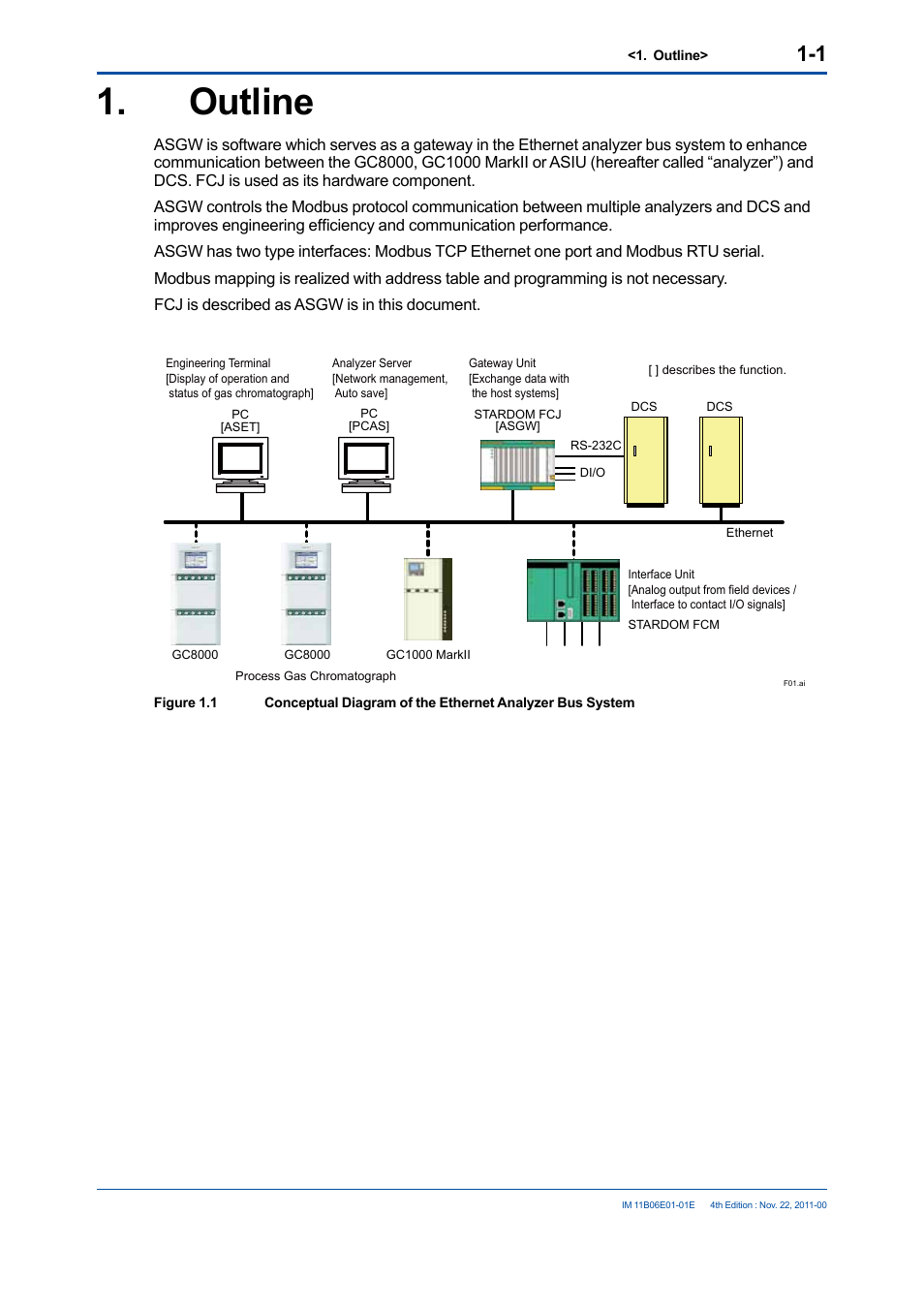 Outline, Outline -1 | Yokogawa GC1000 Mark II Process Gas Chromatograph User Manual | Page 8 / 41