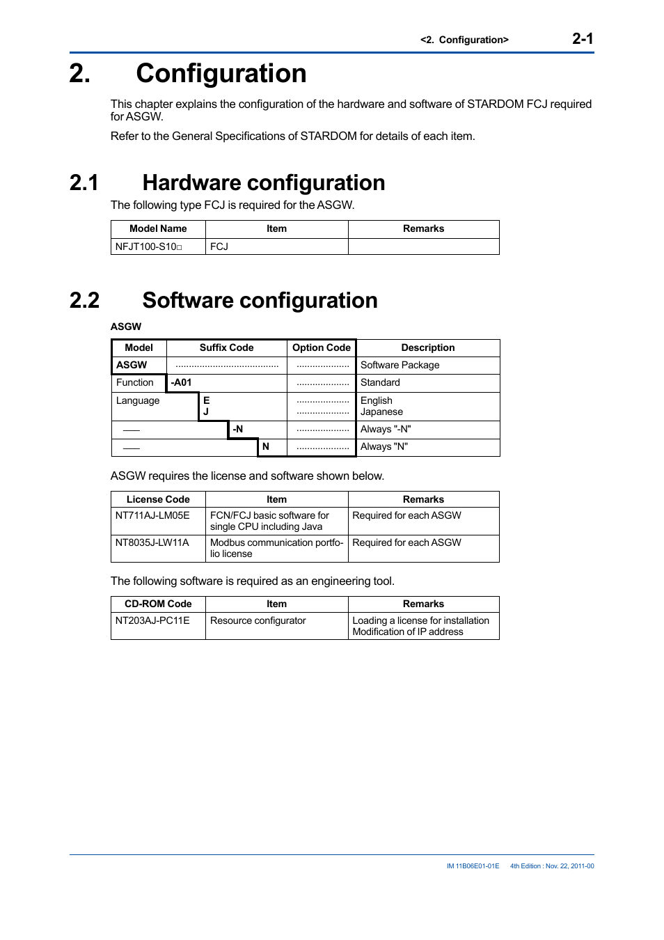 Configuration, 1 hardware configuration, 2 software configuration | Configuration -1, Hardware configuration -1, Software configuration -1 | Yokogawa GC1000 Mark II Process Gas Chromatograph User Manual | Page 9 / 41