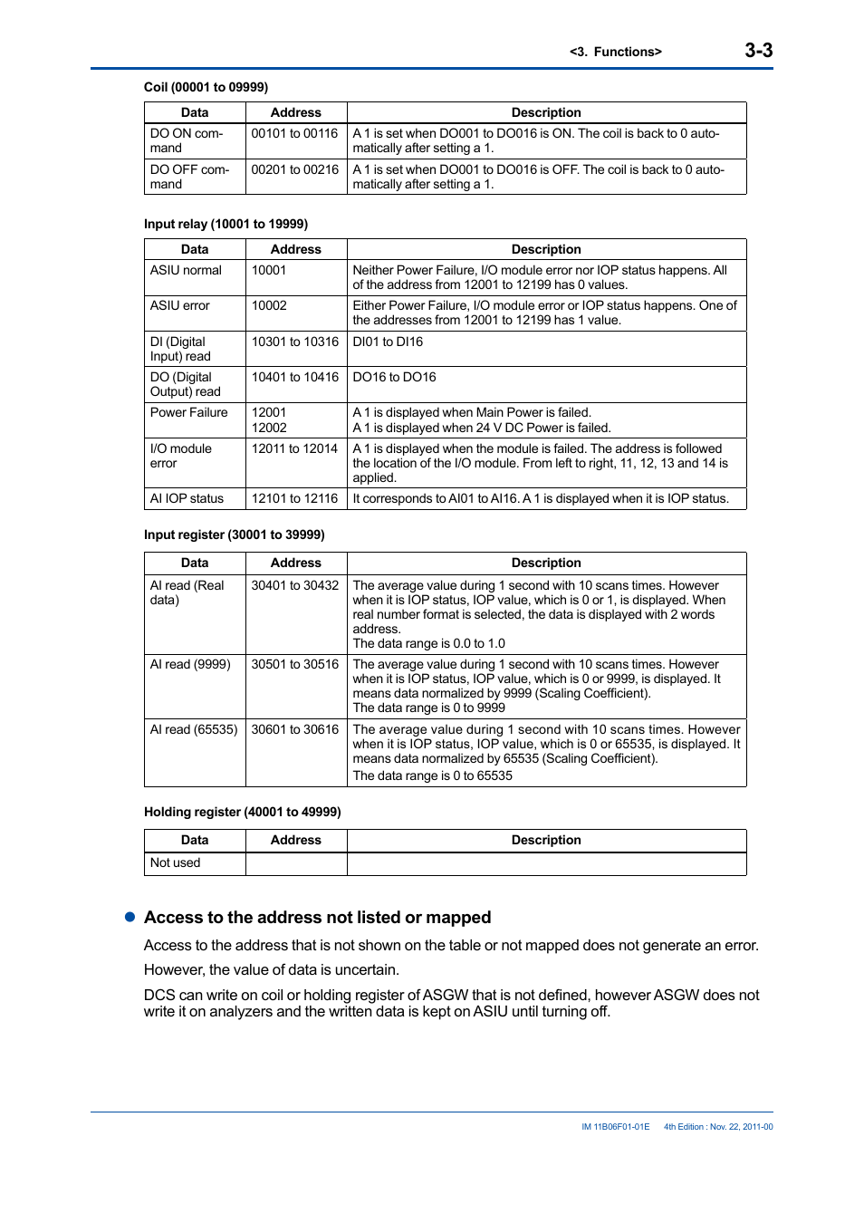 Laccess to the address not listed or mapped | Yokogawa GC1000 Mark II Process Gas Chromatograph User Manual | Page 12 / 24