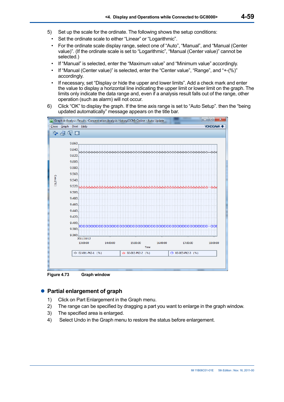 Lpartial enlargement of graph | Yokogawa GC8000 Process Gas Chromatograph User Manual | Page 106 / 197