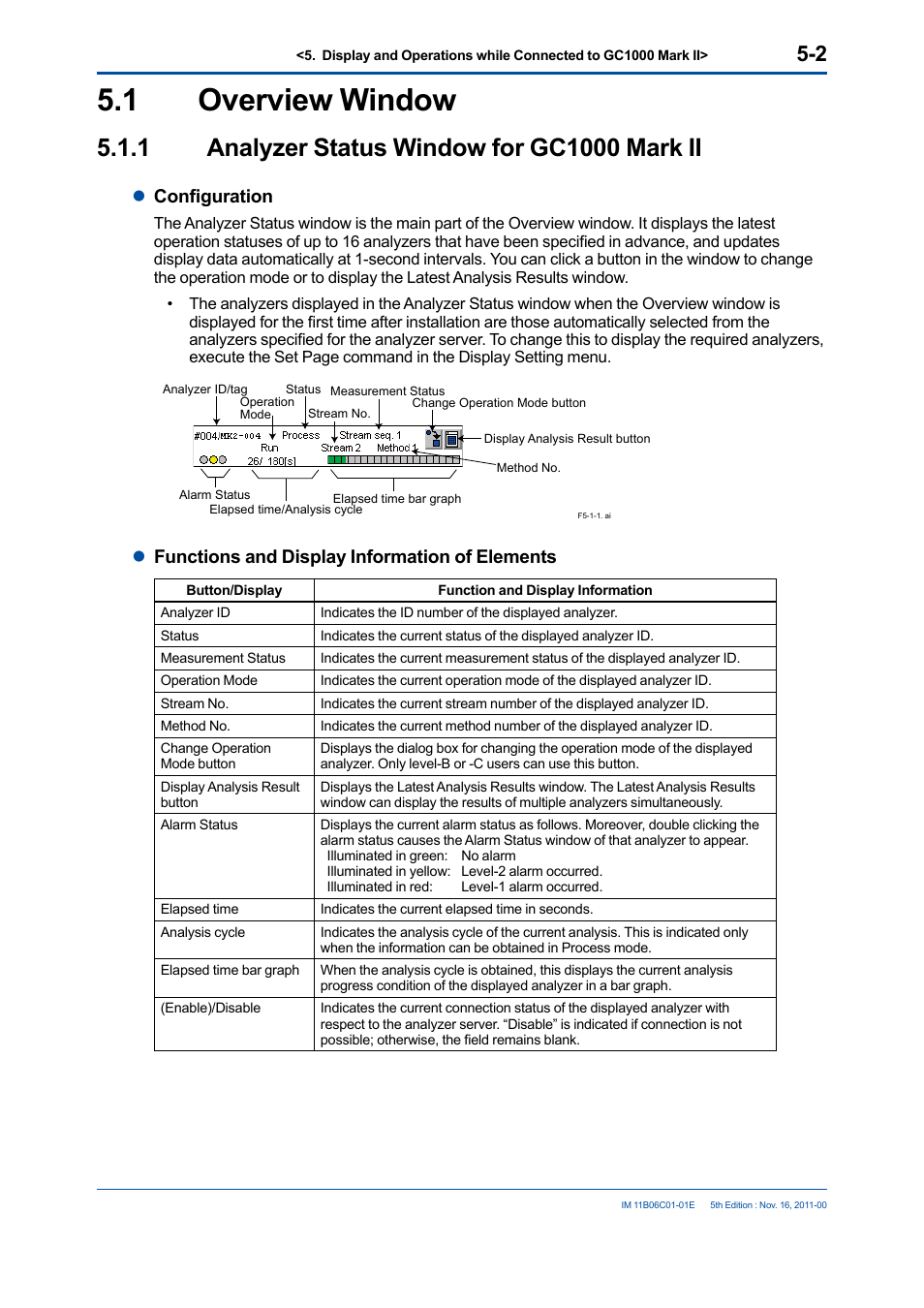 1 overview window, 1 analyzer status window for gc1000 mark ii, Overview window -2 5.1.1 | Analyzer status window for gc1000 mark ii -2, Lconfiguration, Lfunctions and display information of elements | Yokogawa GC8000 Process Gas Chromatograph User Manual | Page 112 / 197