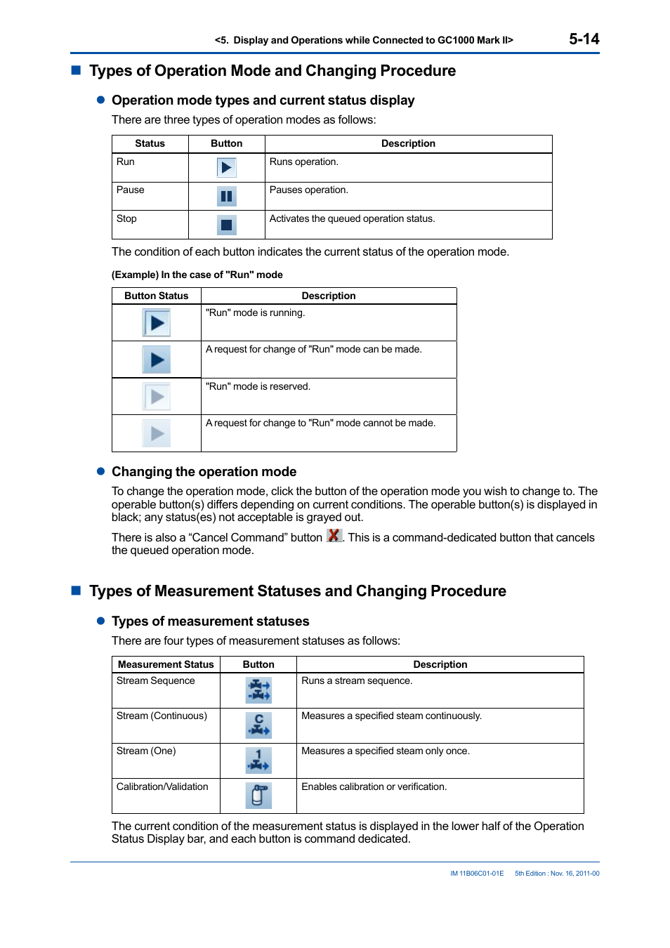 Ntypes of operation mode and changing procedure, Loperation mode types and current status display, Lchanging the operation mode | Ltypes of measurement statuses | Yokogawa GC8000 Process Gas Chromatograph User Manual | Page 124 / 197
