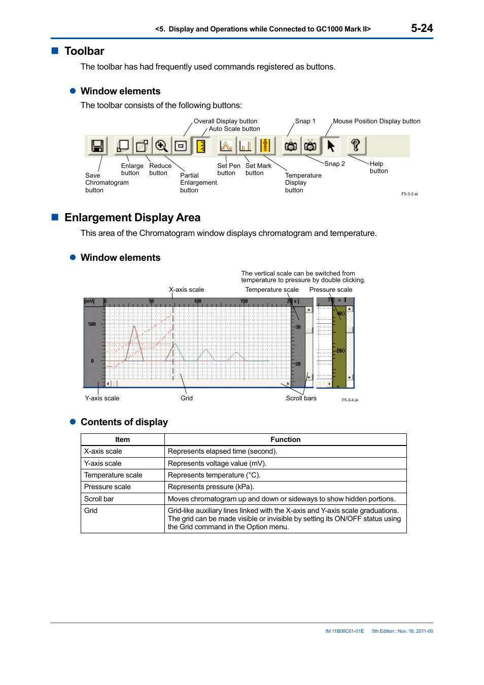 Ntoolbar, Nenlargement display area, Lwindow elements | Lcontents of display | Yokogawa GC8000 Process Gas Chromatograph User Manual | Page 134 / 197