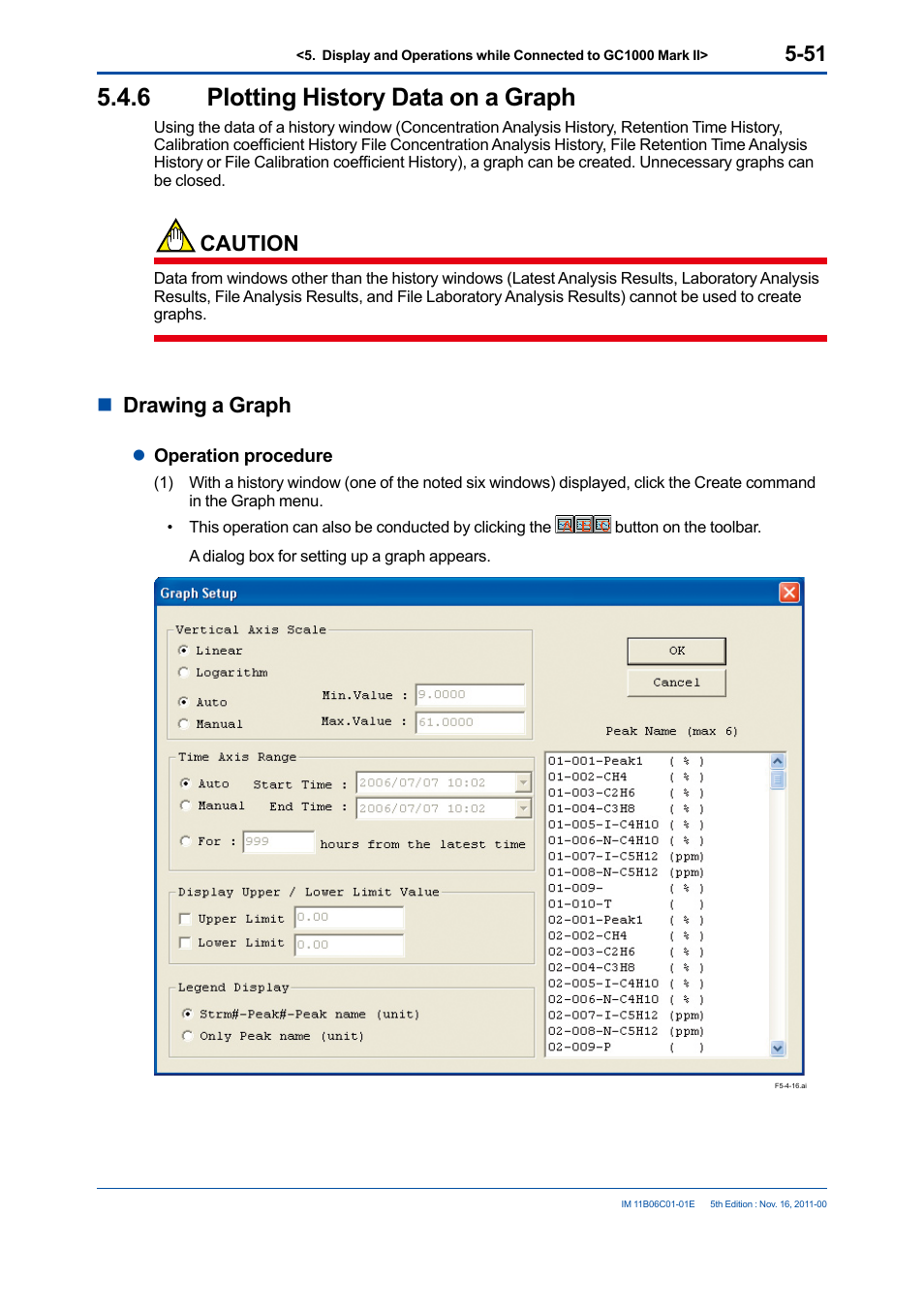 6 plotting history data on a graph, Plotting history data on a graph -51, Caution | Ndrawing a graph | Yokogawa GC8000 Process Gas Chromatograph User Manual | Page 161 / 197