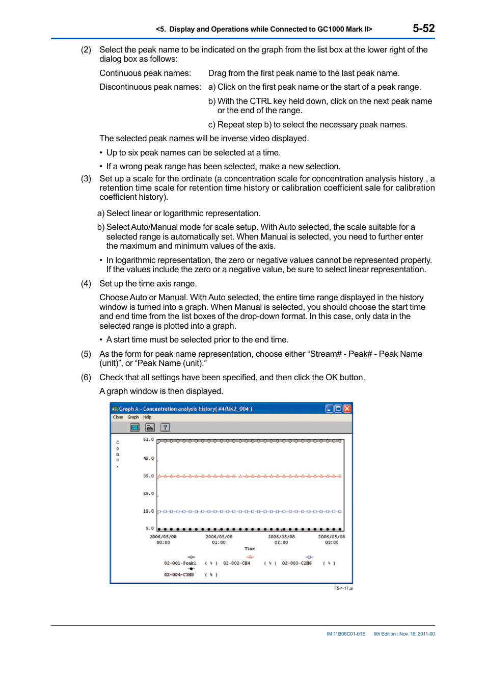 Yokogawa GC8000 Process Gas Chromatograph User Manual | Page 162 / 197