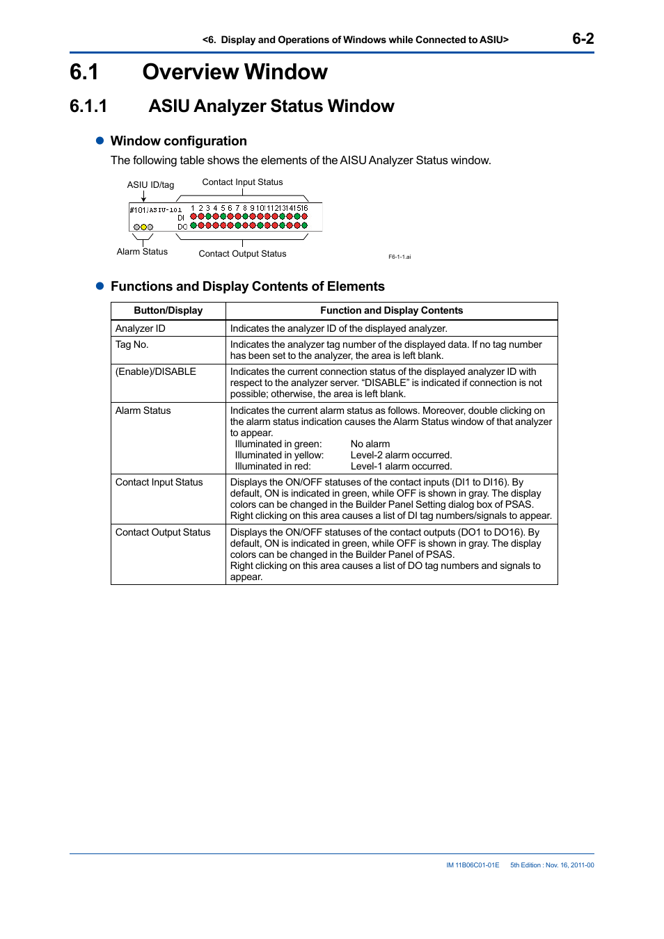 1 overview window, 1 asiu analyzer status window, Overview window -2 6.1.1 | Asiu analyzer status window -2, Lwindow configuration, Lfunctions and display contents of elements | Yokogawa GC8000 Process Gas Chromatograph User Manual | Page 165 / 197