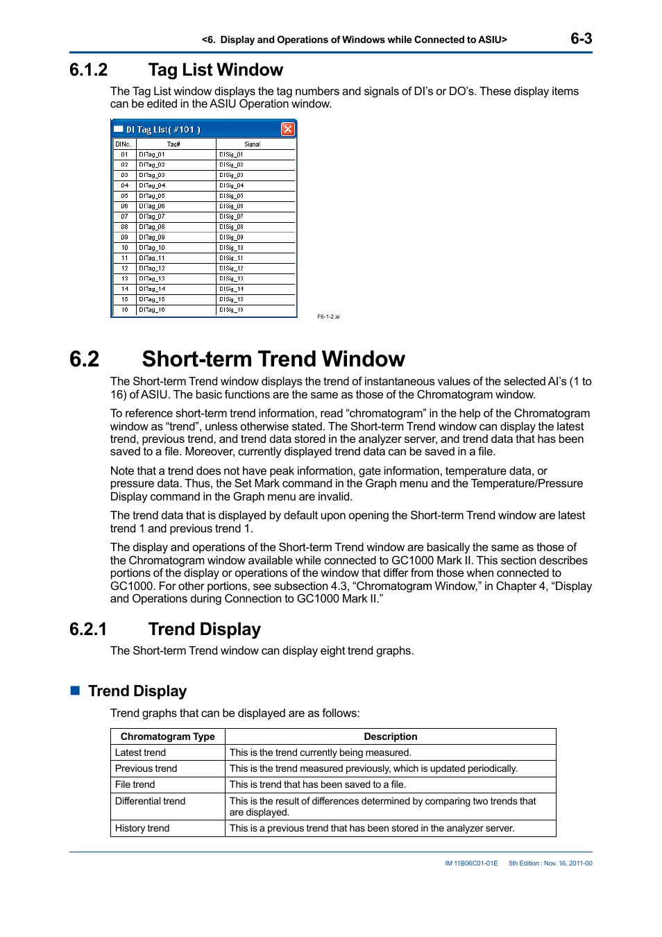 2 tag list window, 2 short-term trend window, 1 trend display | Tag list window -3, Short-term trend window -3 6.2.1, Trend display -3, Ntrend display | Yokogawa GC8000 Process Gas Chromatograph User Manual | Page 166 / 197