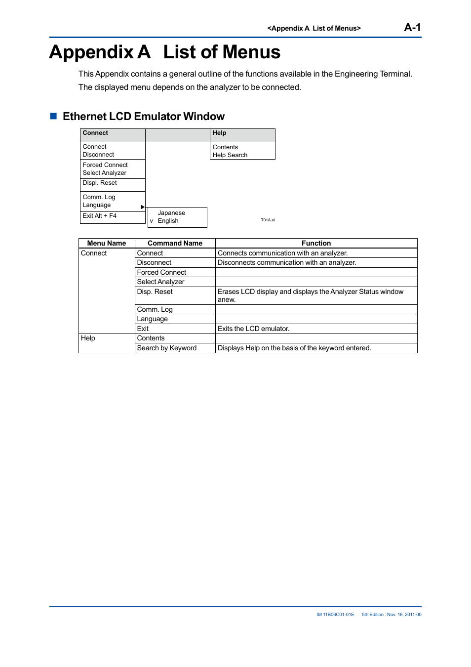 Appendix a list of menus, Nethernet lcd emulator window | Yokogawa GC8000 Process Gas Chromatograph User Manual | Page 182 / 197