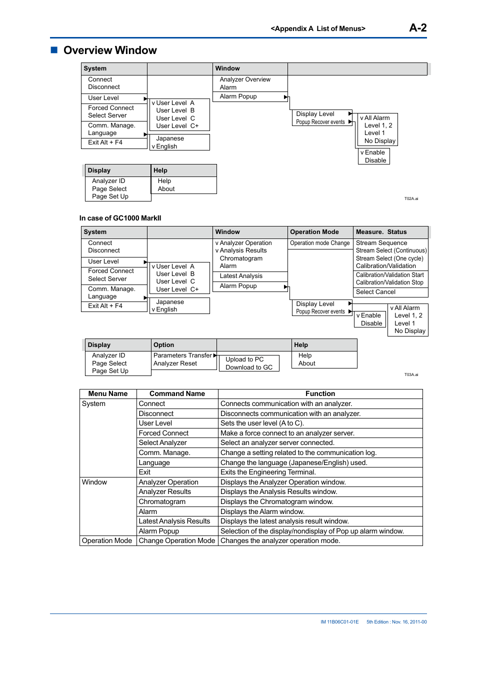 Noverview window | Yokogawa GC8000 Process Gas Chromatograph User Manual | Page 183 / 197