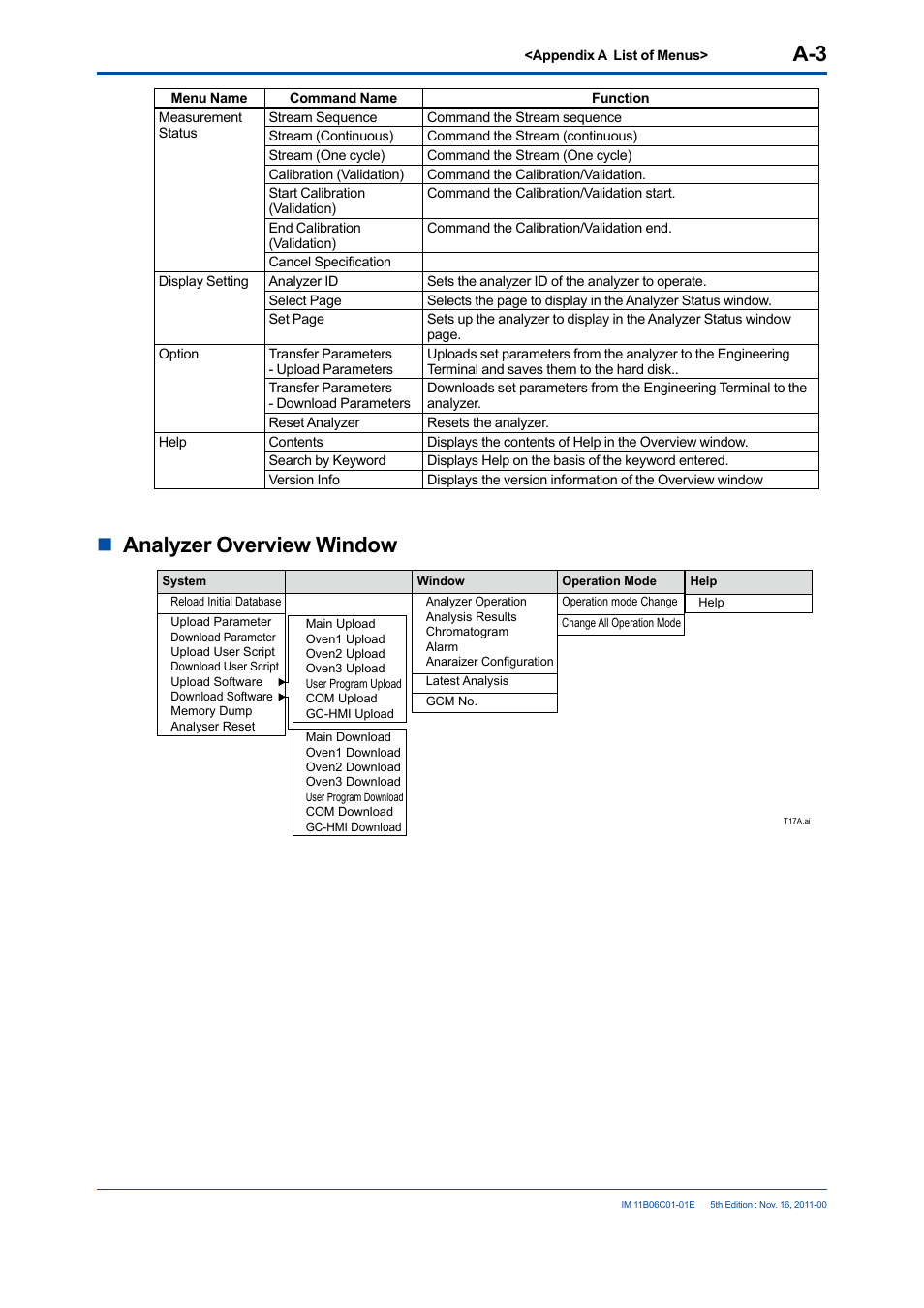 Nanalyzer overview window | Yokogawa GC8000 Process Gas Chromatograph User Manual | Page 184 / 197