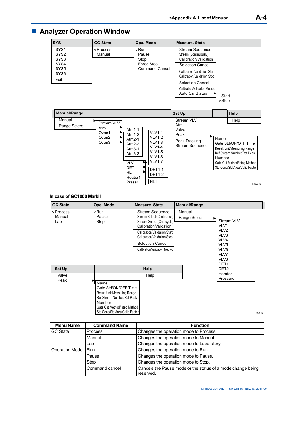 Nanalyzer operation window | Yokogawa GC8000 Process Gas Chromatograph User Manual | Page 185 / 197
